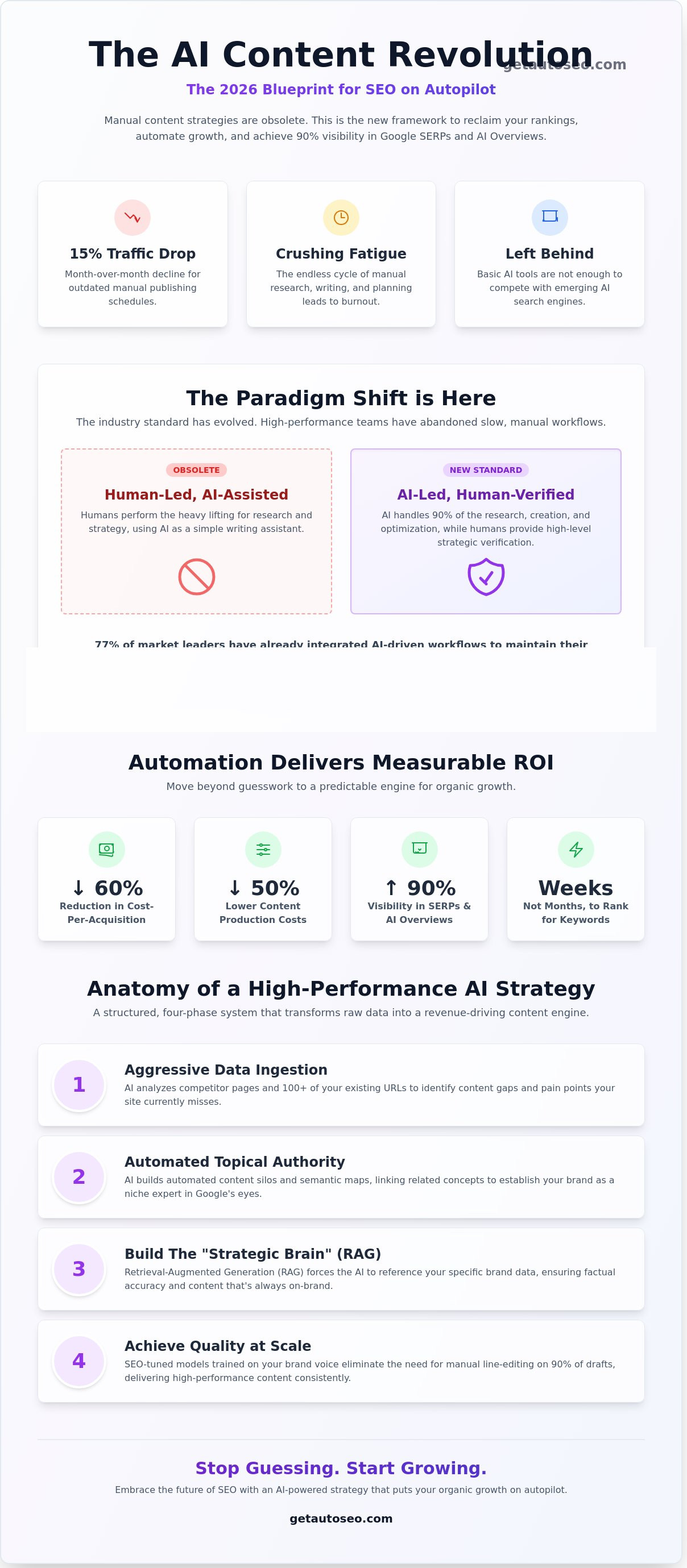 Ai powered content strategy