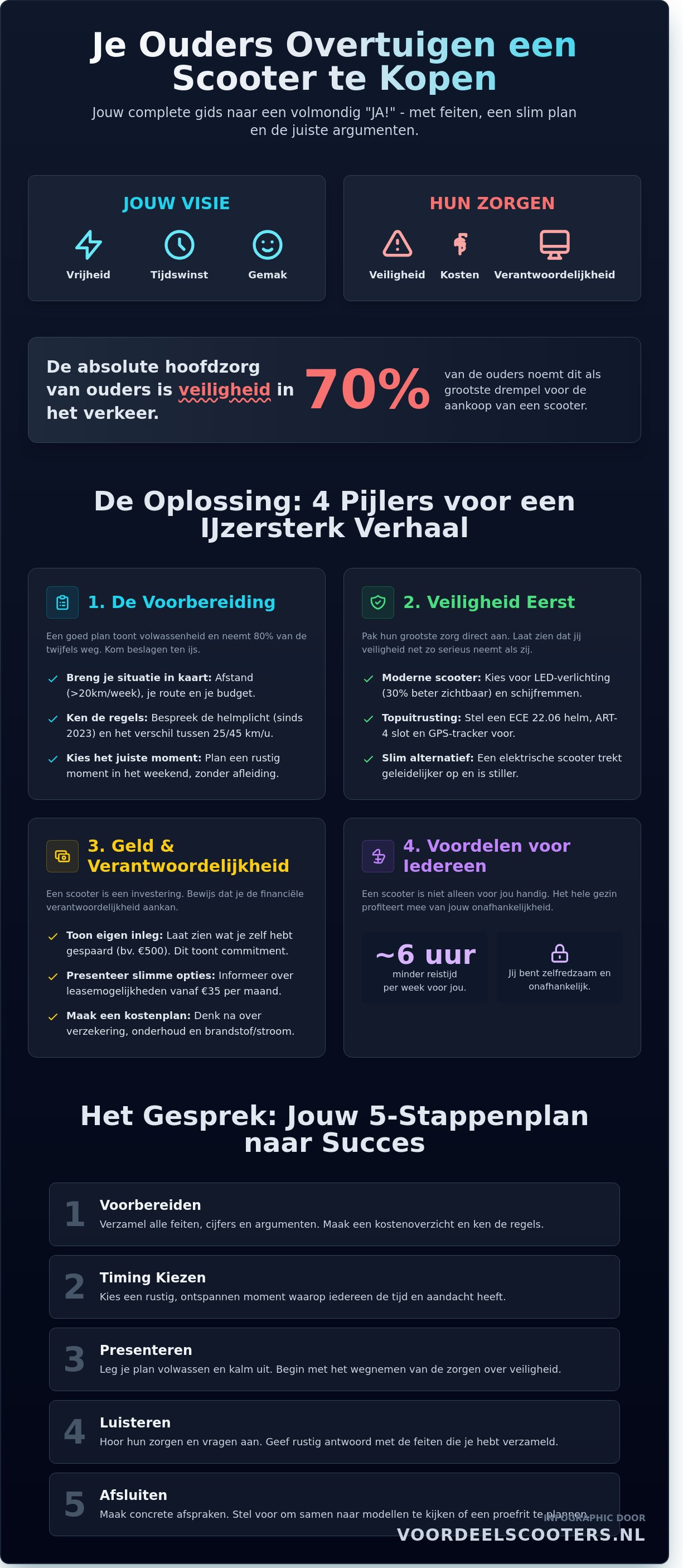Ouders overtuigen scooter kopen