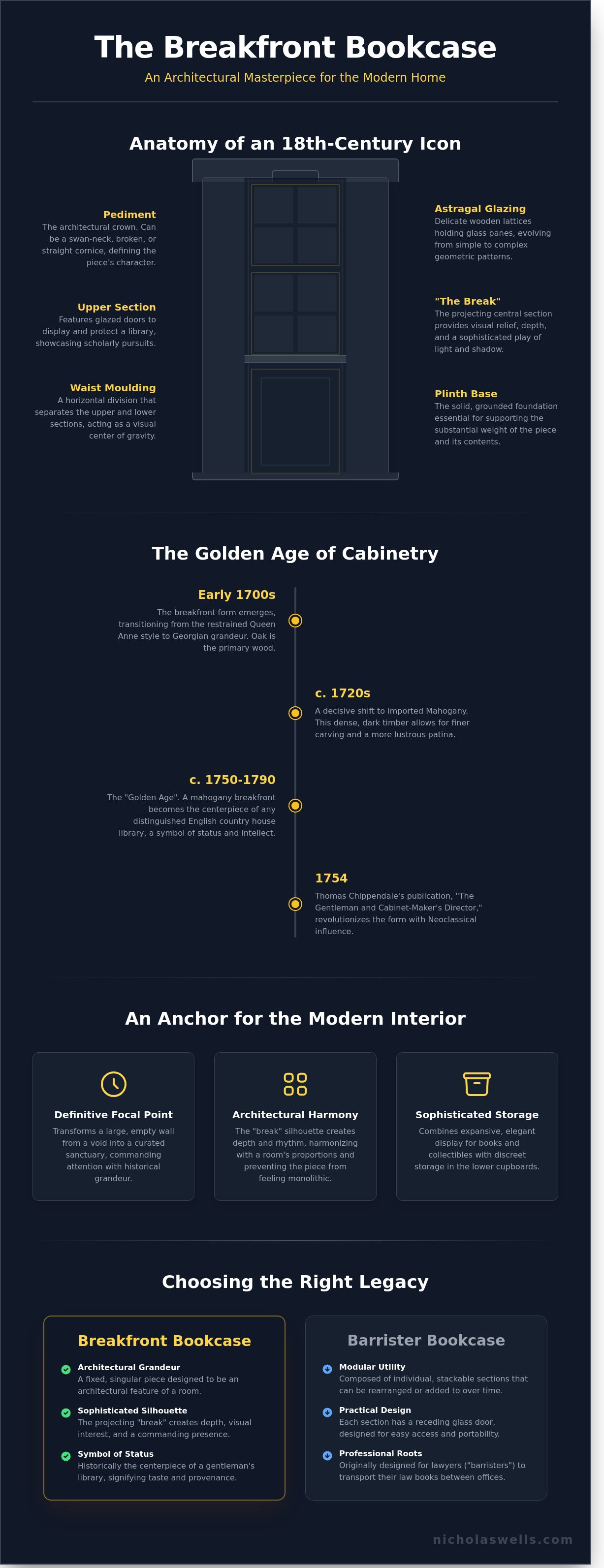 Breakfront bookcase history and why your home needs one