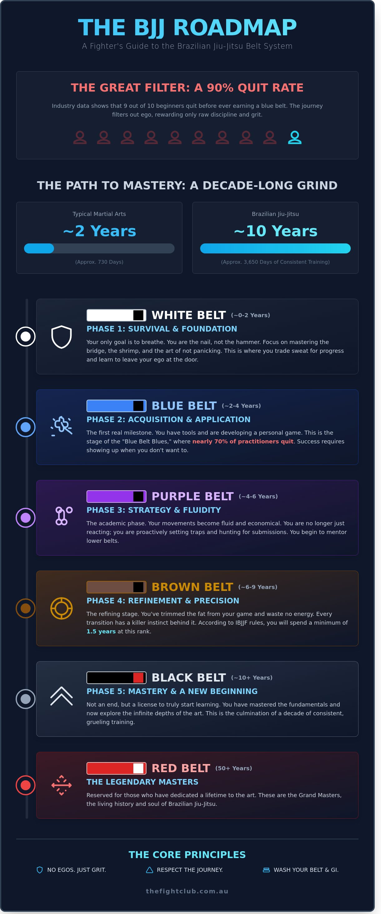 Jiu jitsu belts