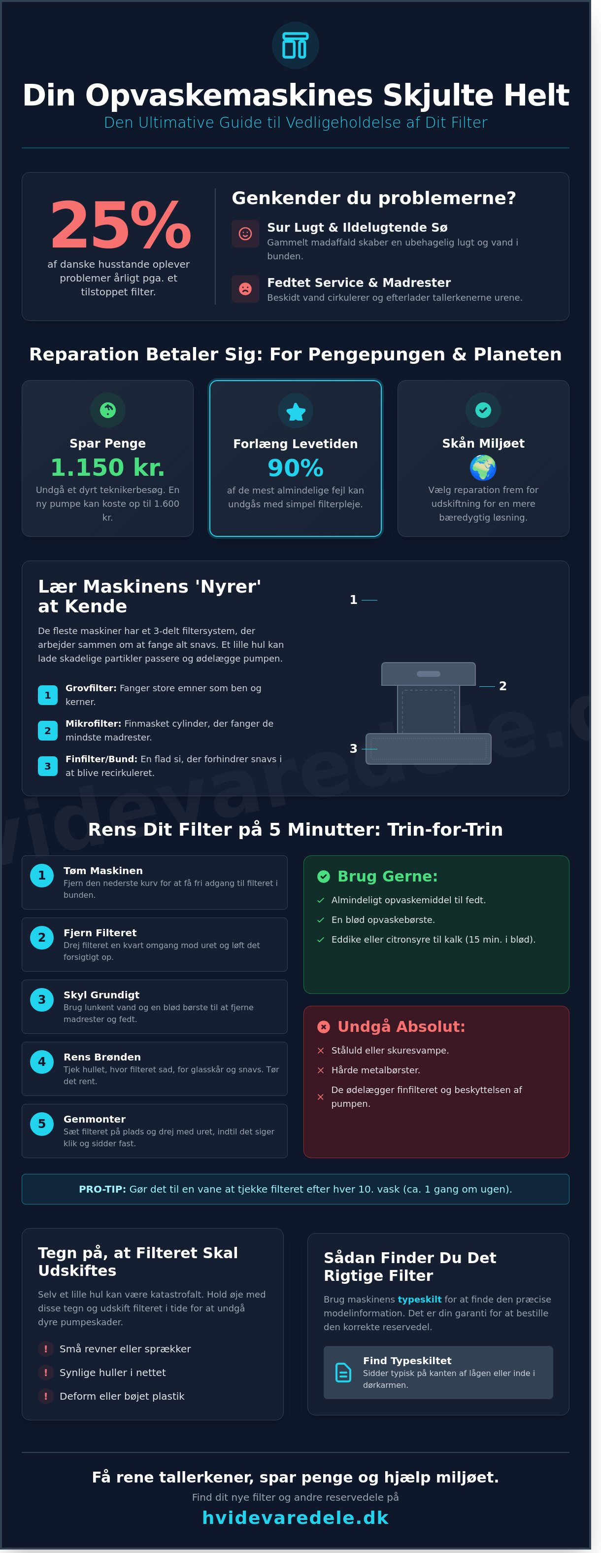 Filter opvaskemaskine