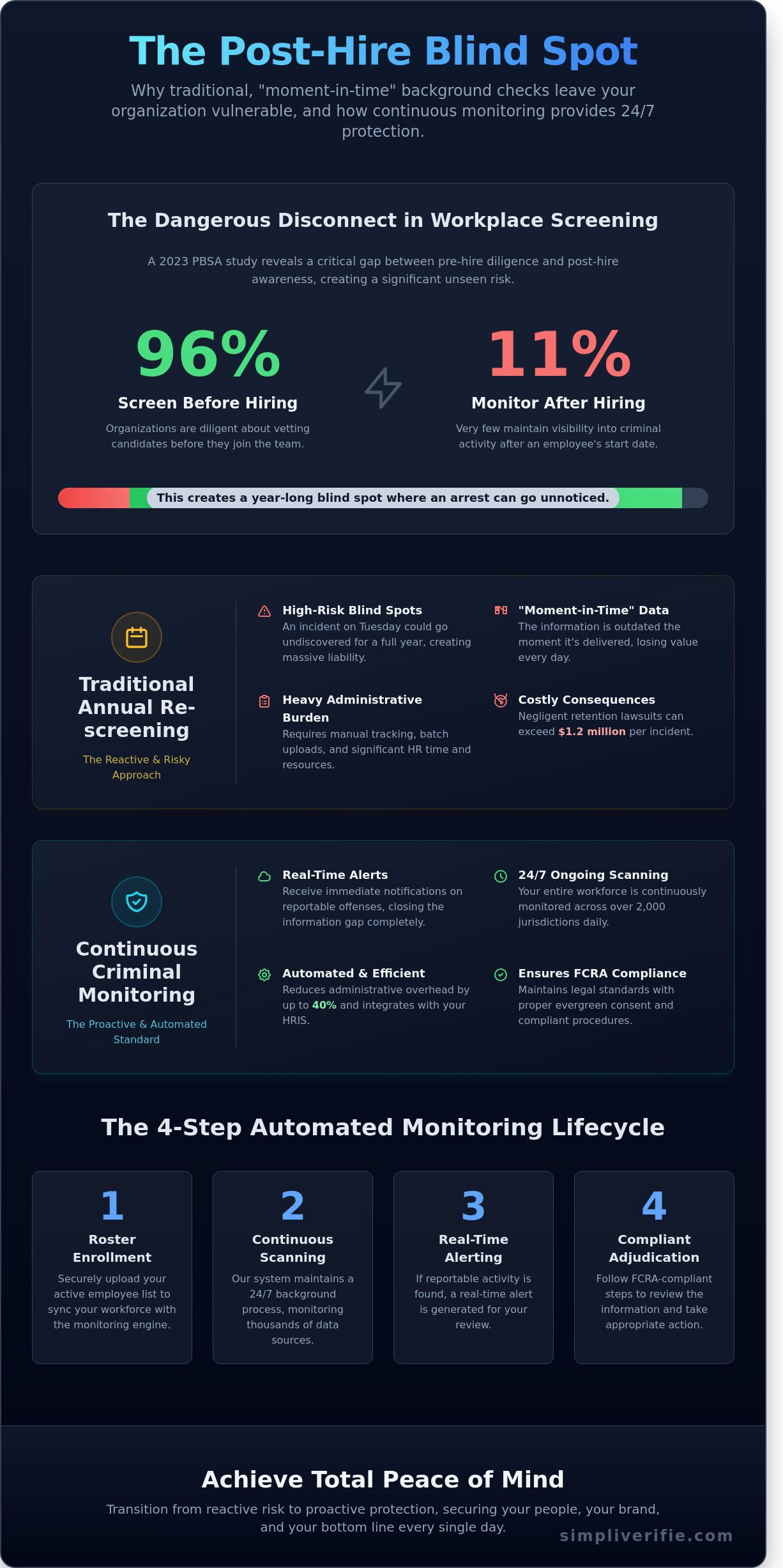 Continuous criminal monitoring