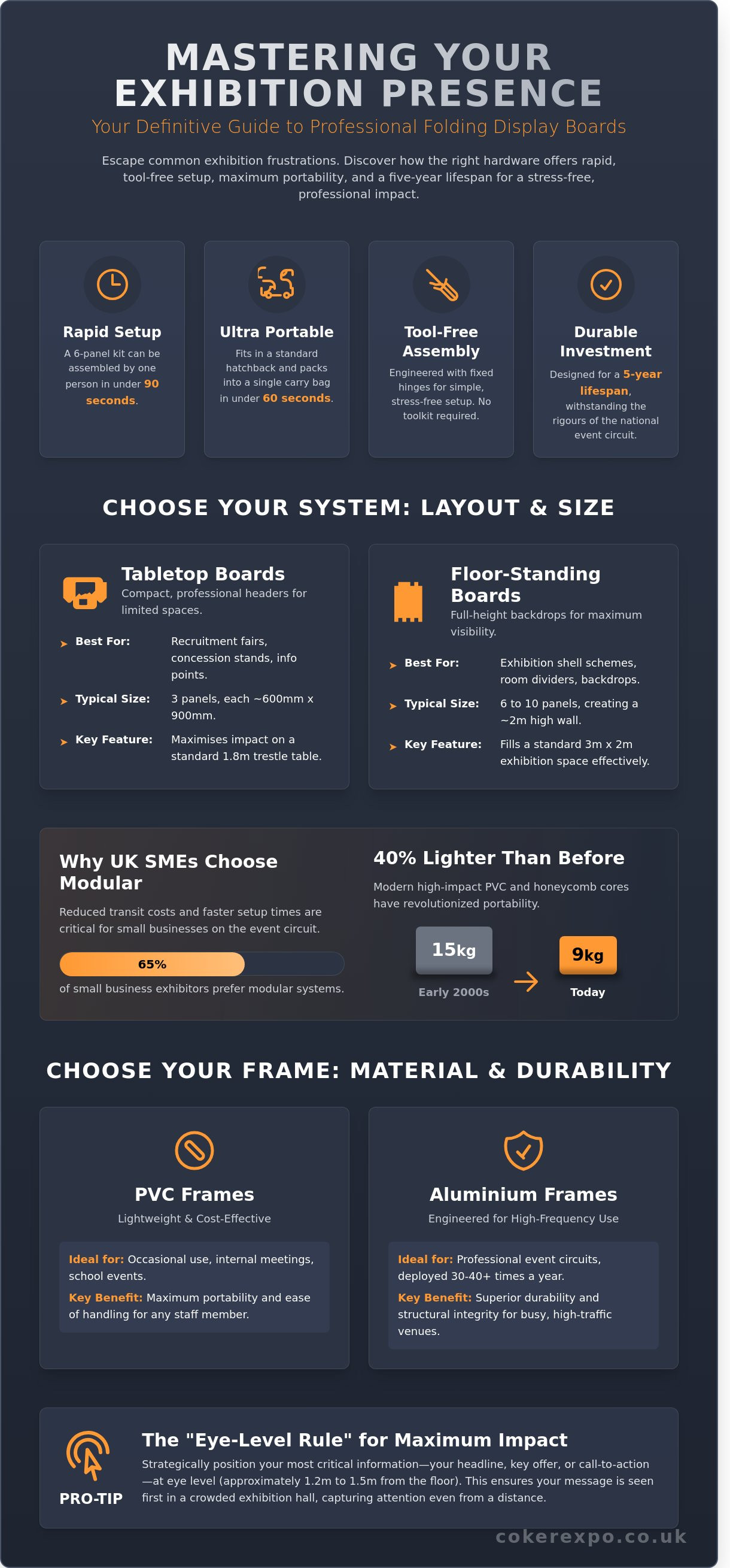 Folding display boards