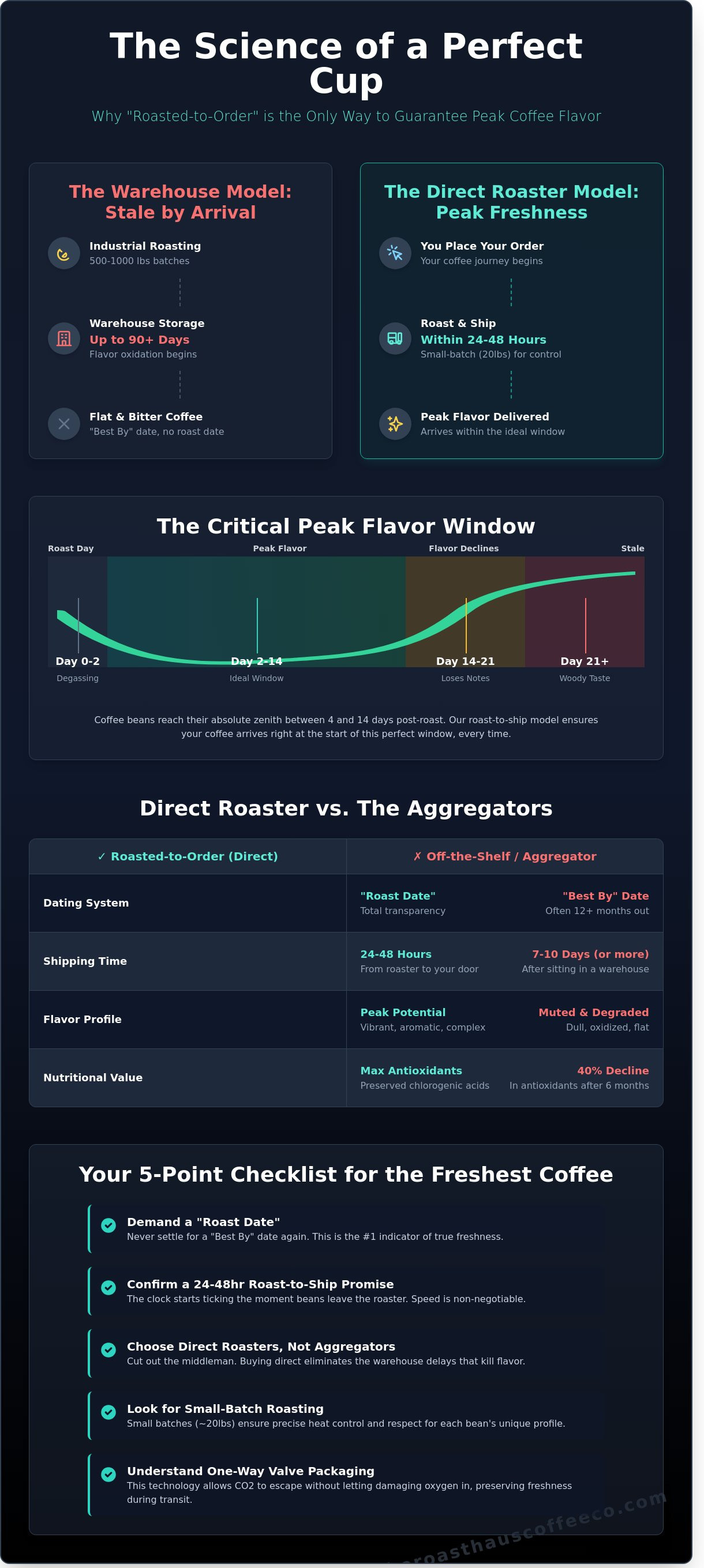 Best coffee subscription for freshness