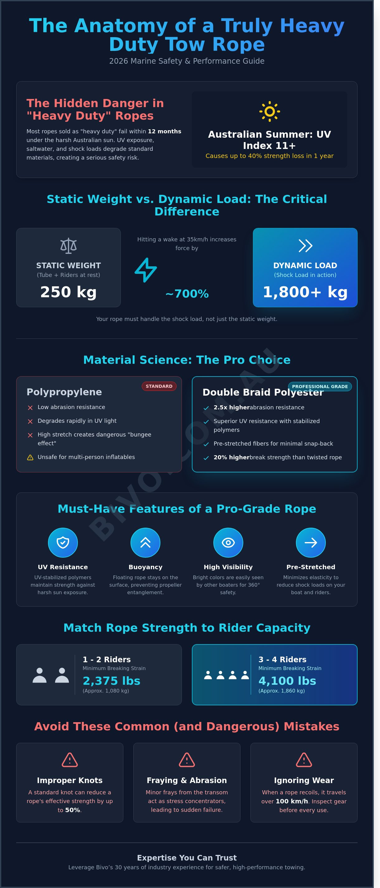 Heavy duty tow rope for inflatables