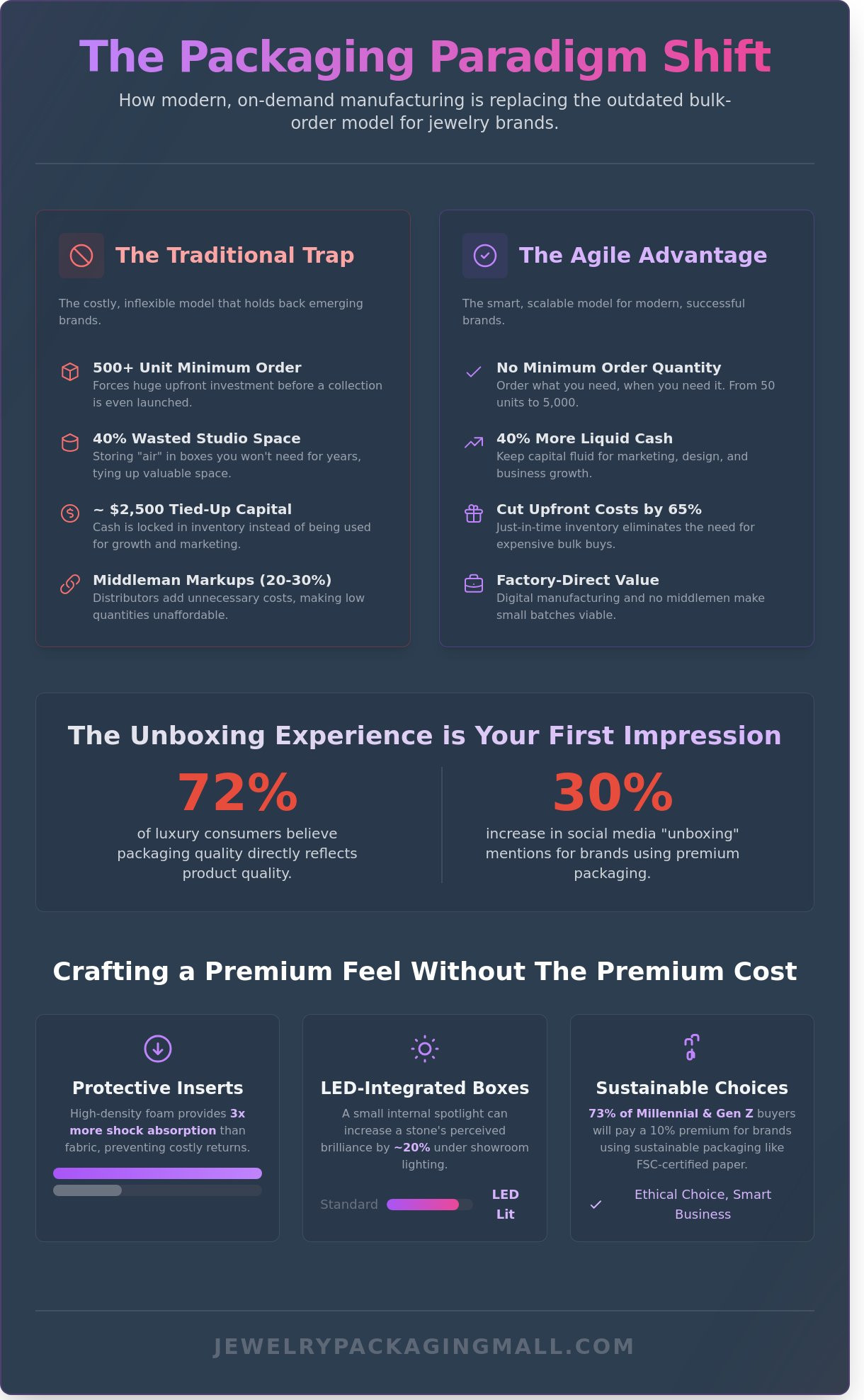 Jewelry packaging boxes