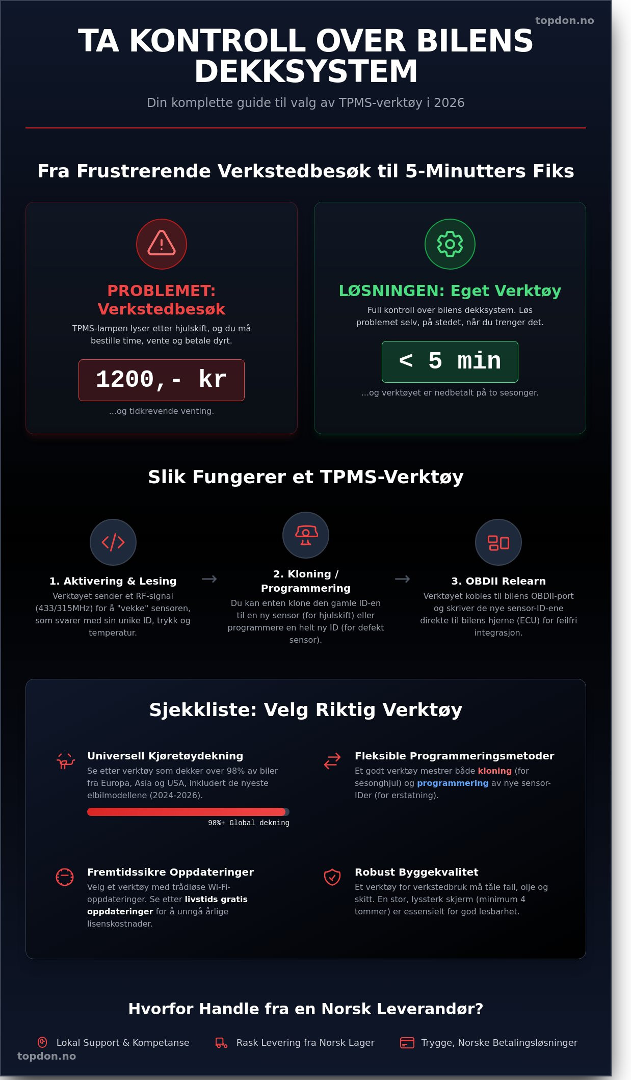 Tpms programmeringsverktøy