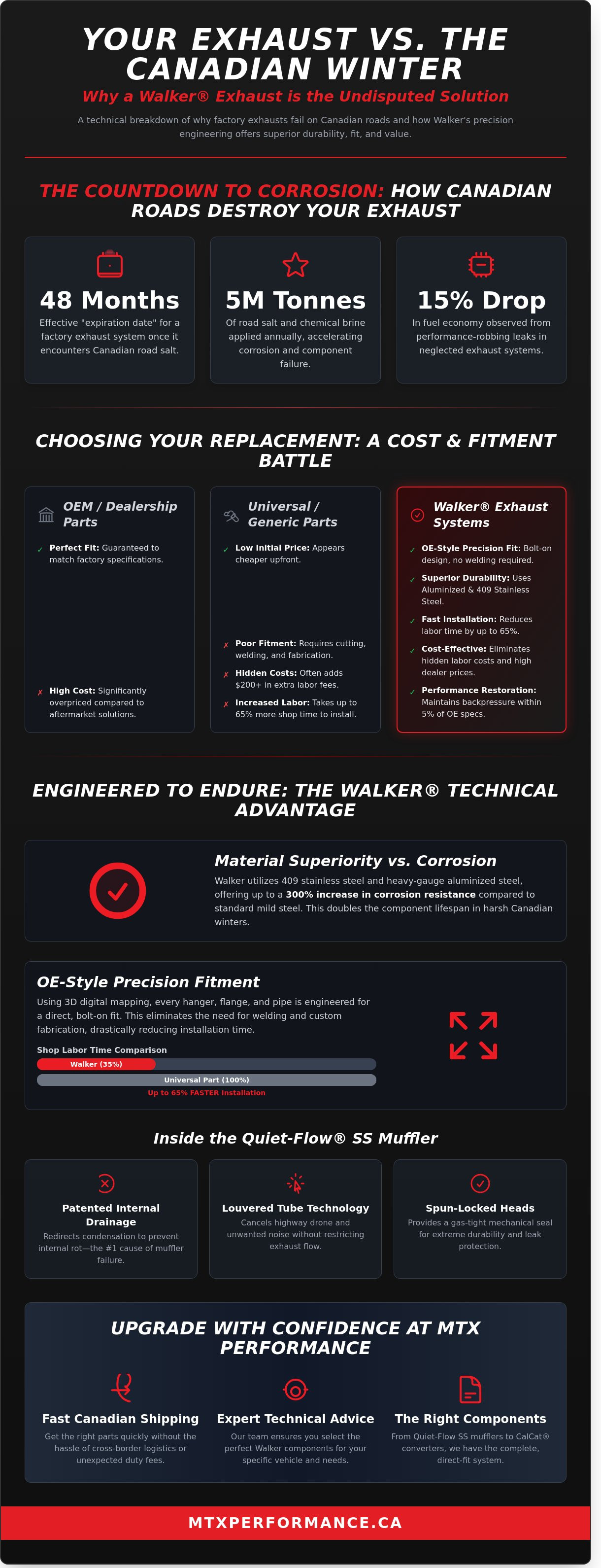 Walker exhaust