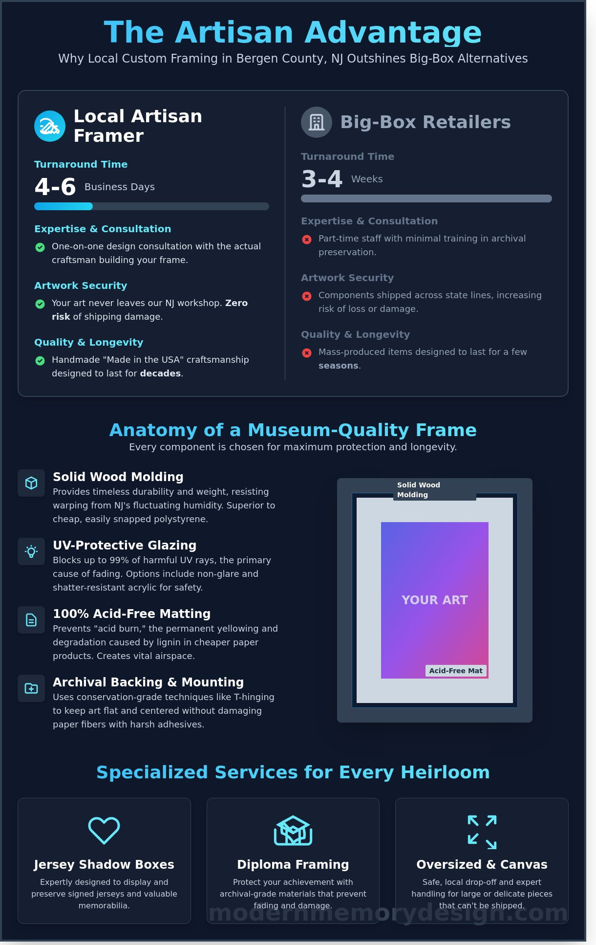 Custom picture frames Bergen County NJ