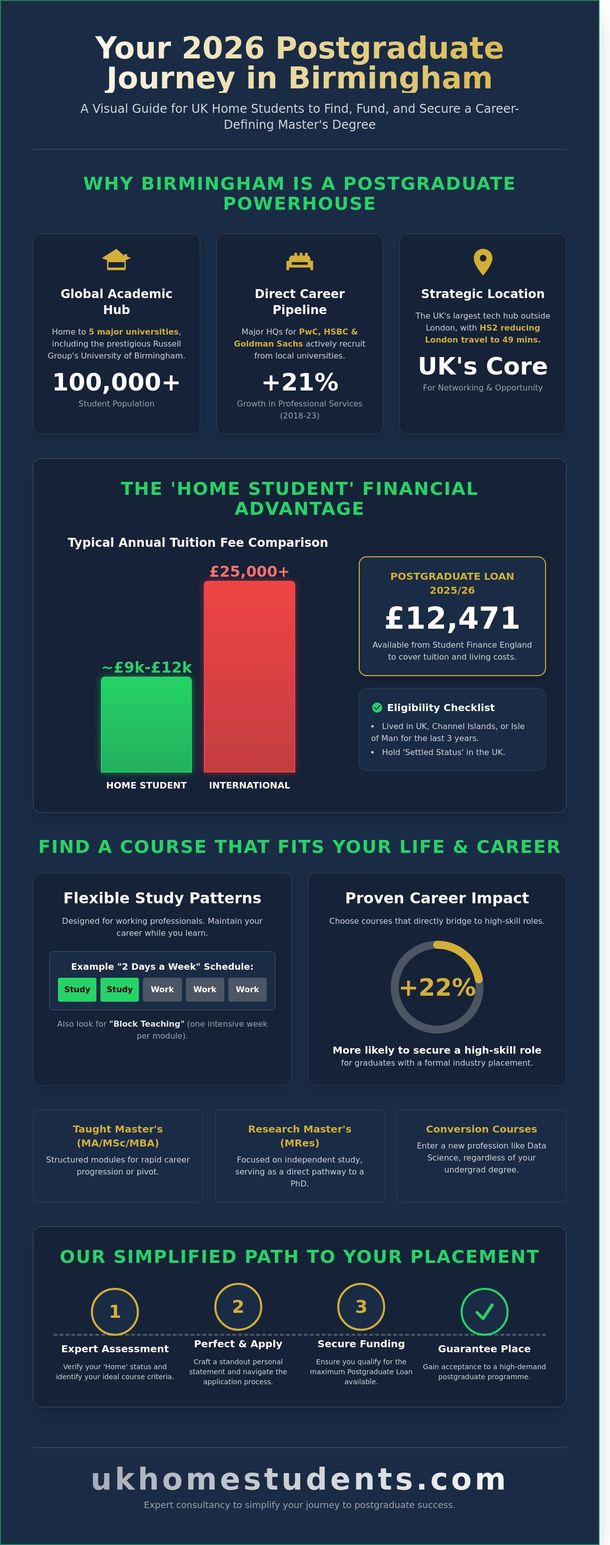 Find a masters course birmingham