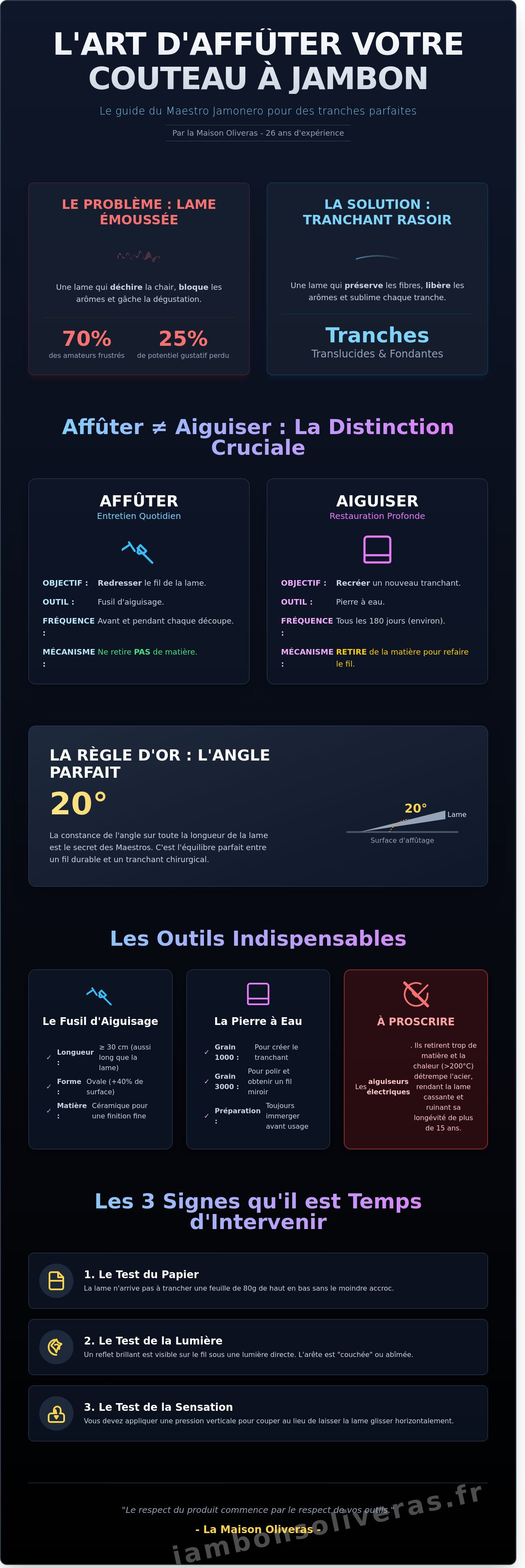 Affûter un couteau à jambon