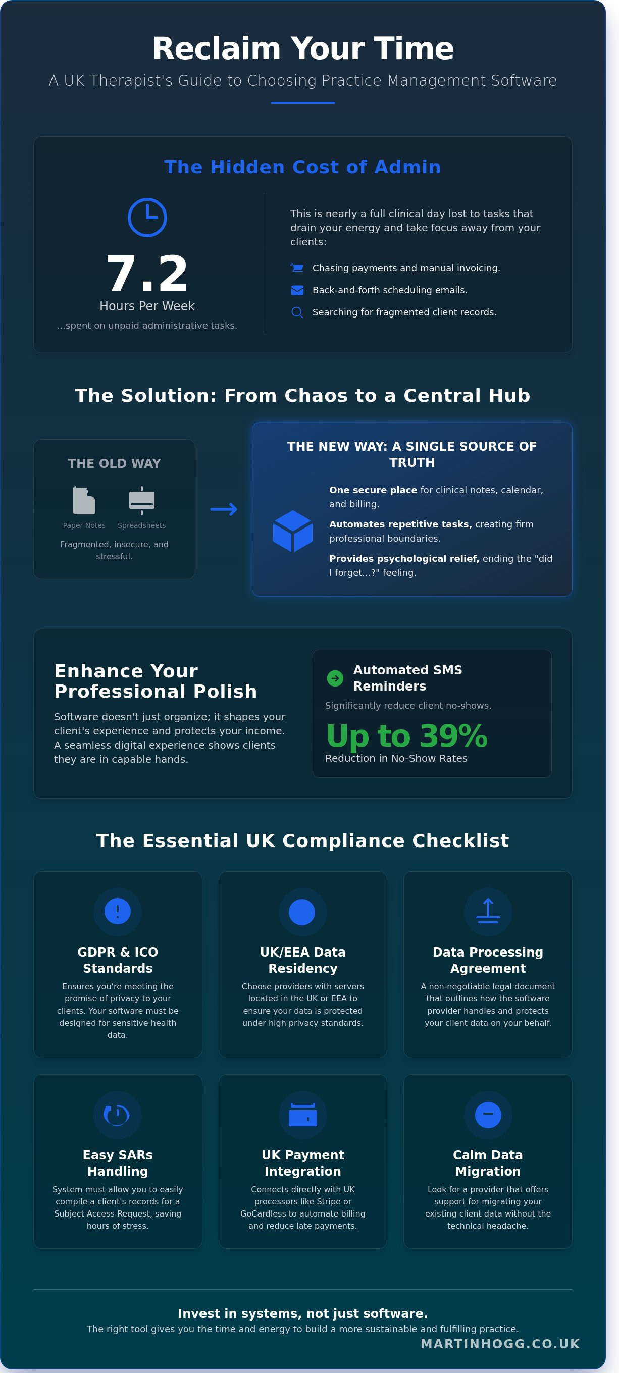 Practice management software uk