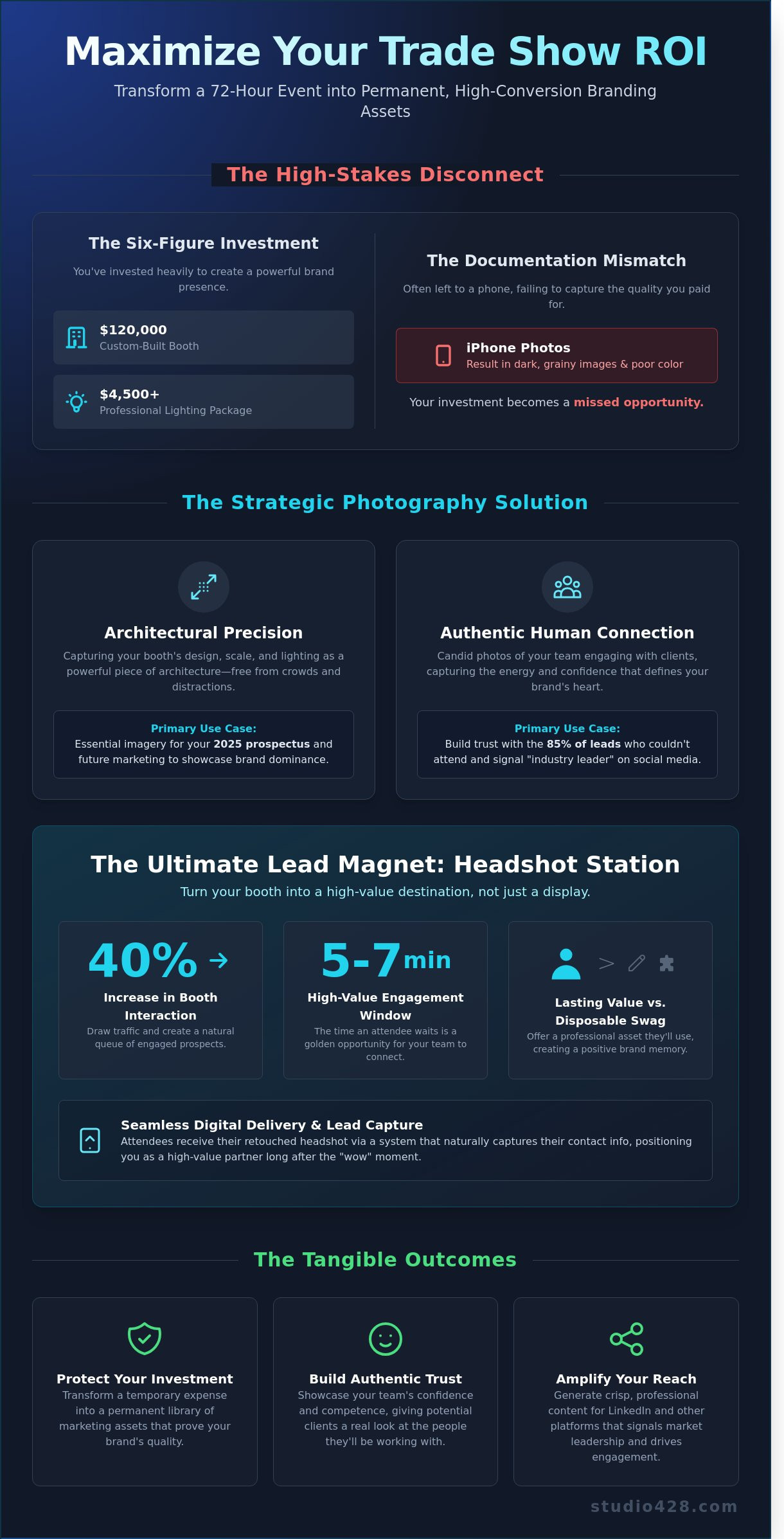 Trade show photographer