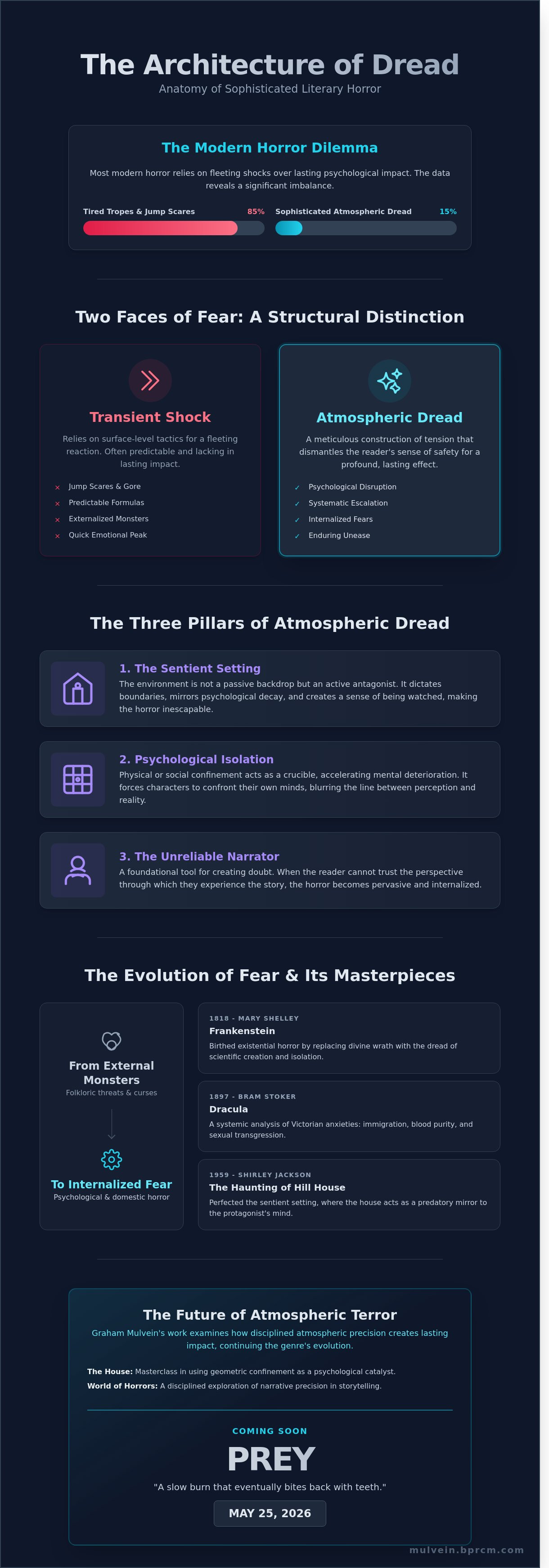 Best horror books of all time