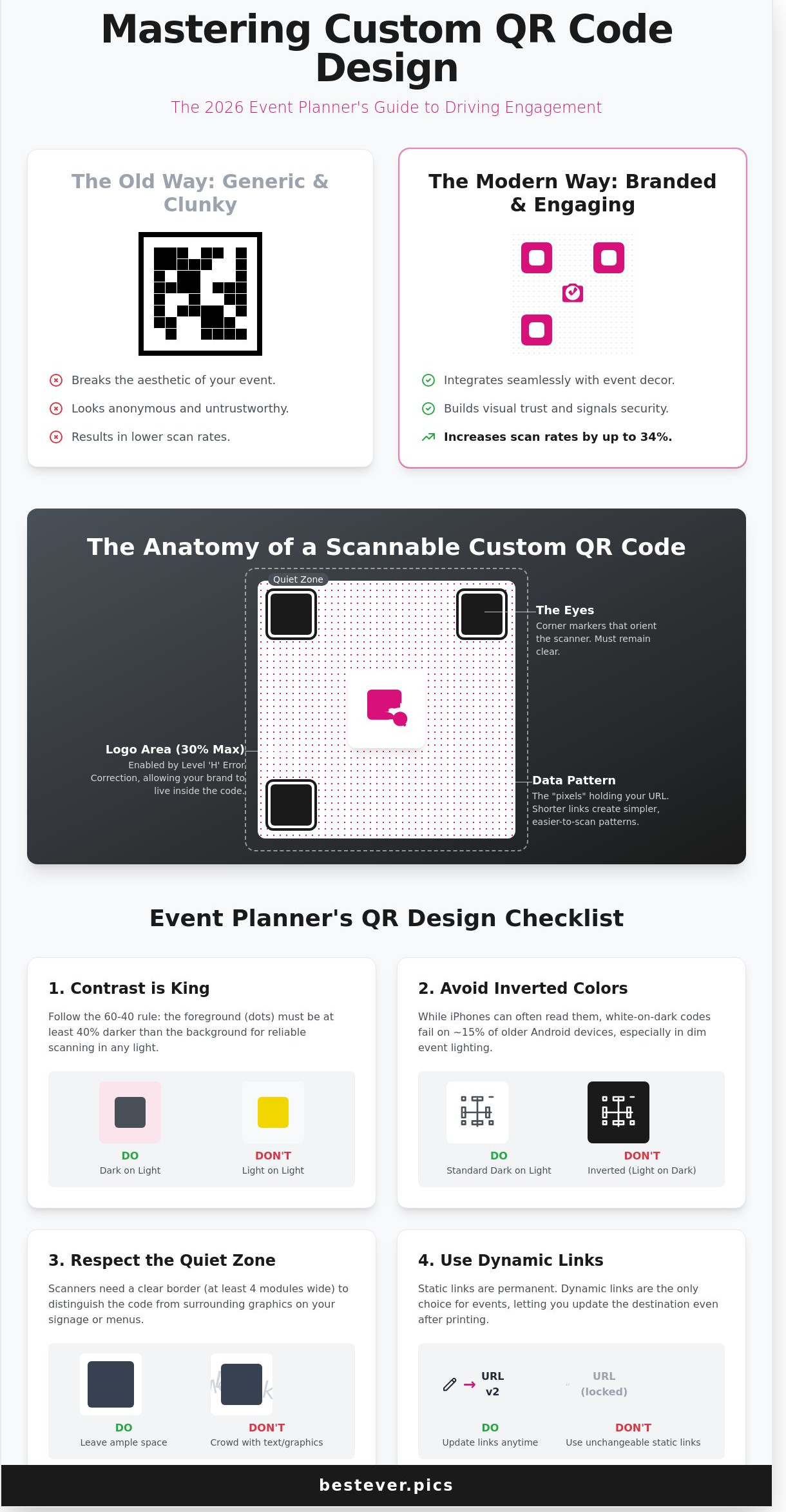 Custom qr code design