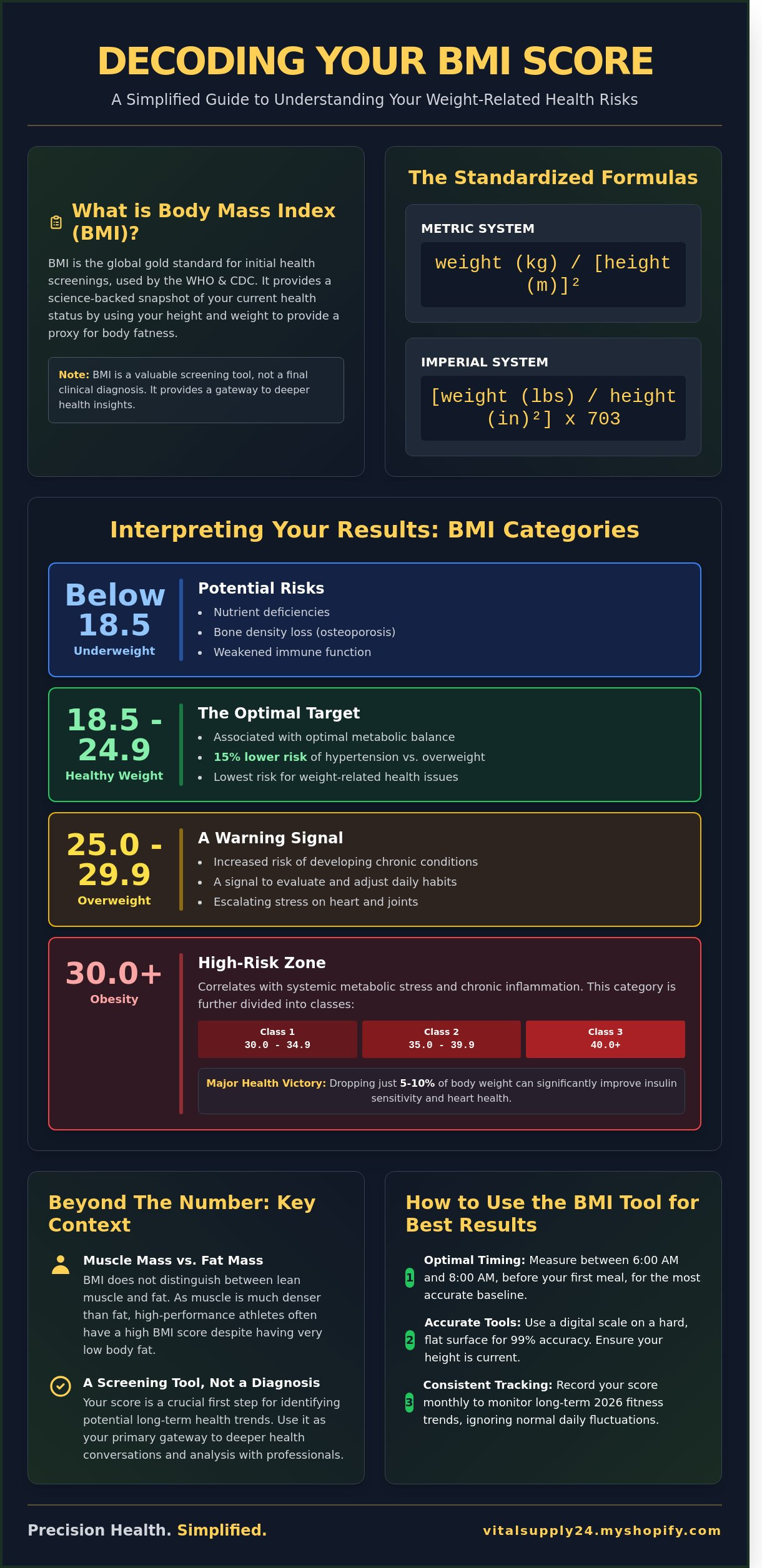 Bmi calculator