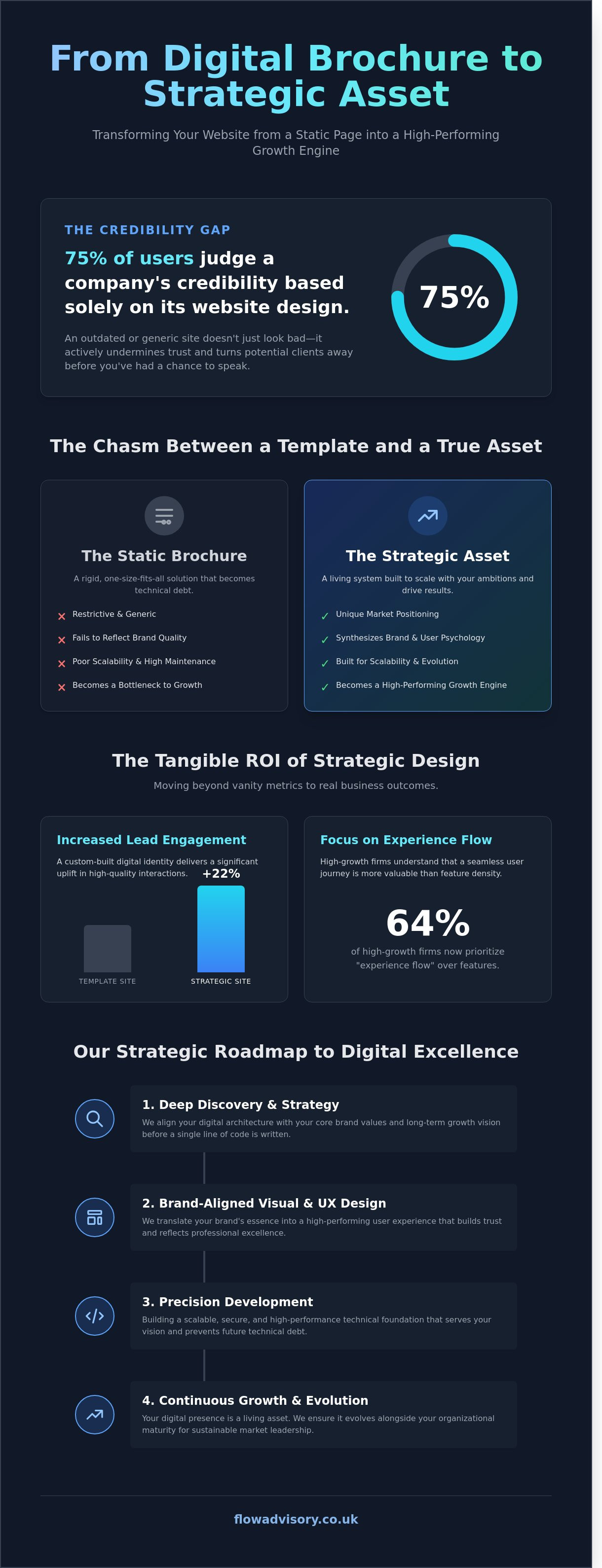 Business website design and development