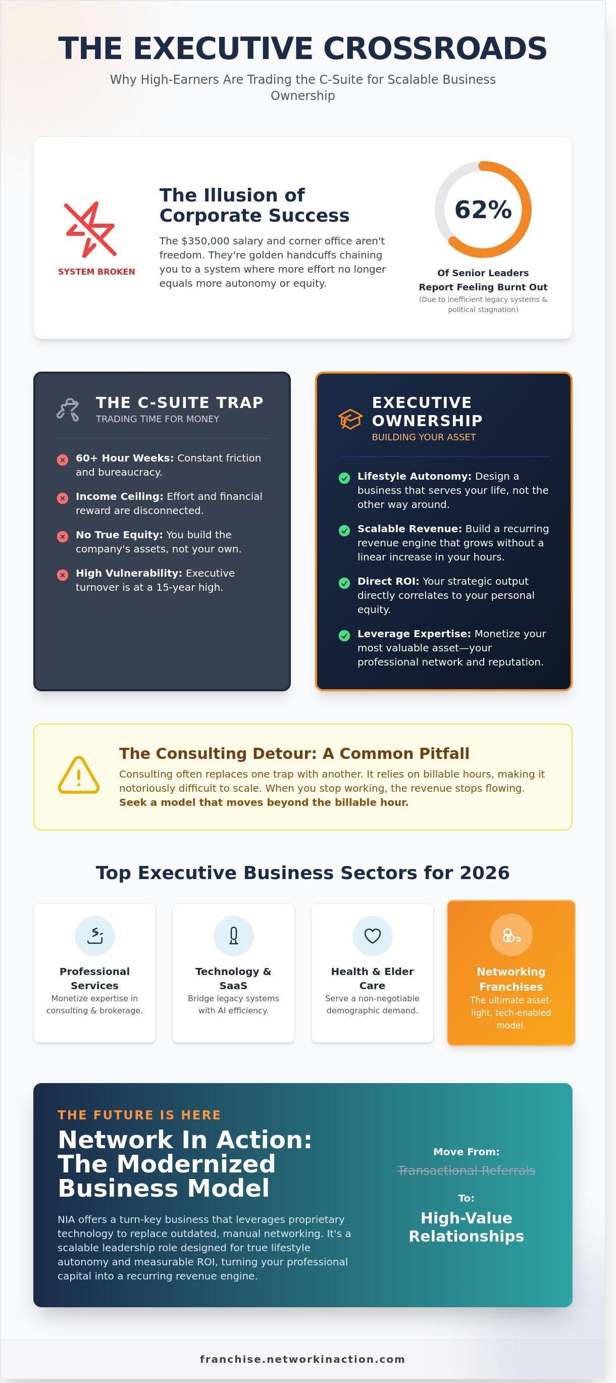 executive business opportunities Executive business opportunities