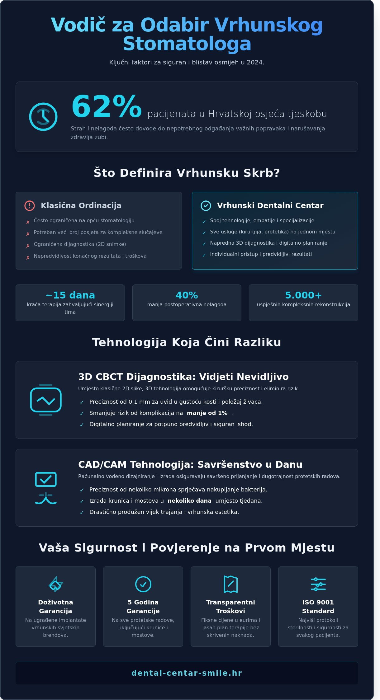 Najbolji stomatolog bjelovar