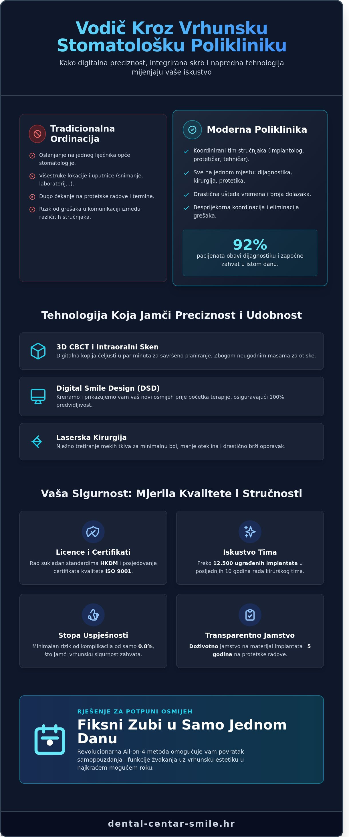 Stomatološka poliklinika bjelovar