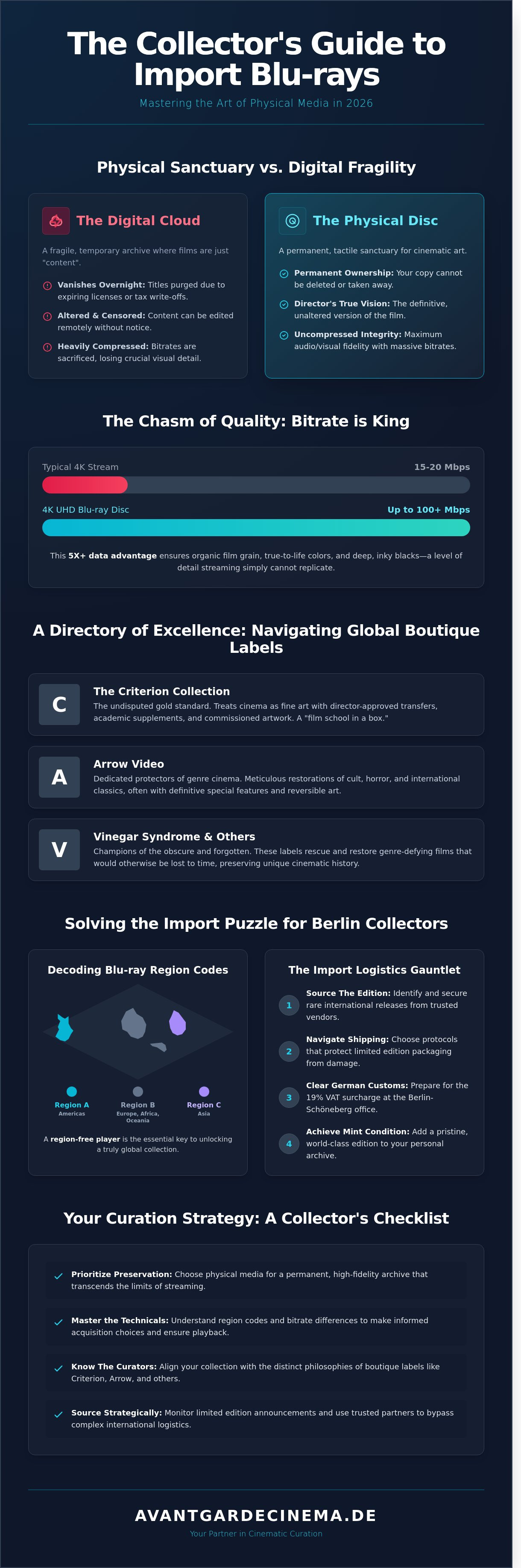 Import blu-rays berlin