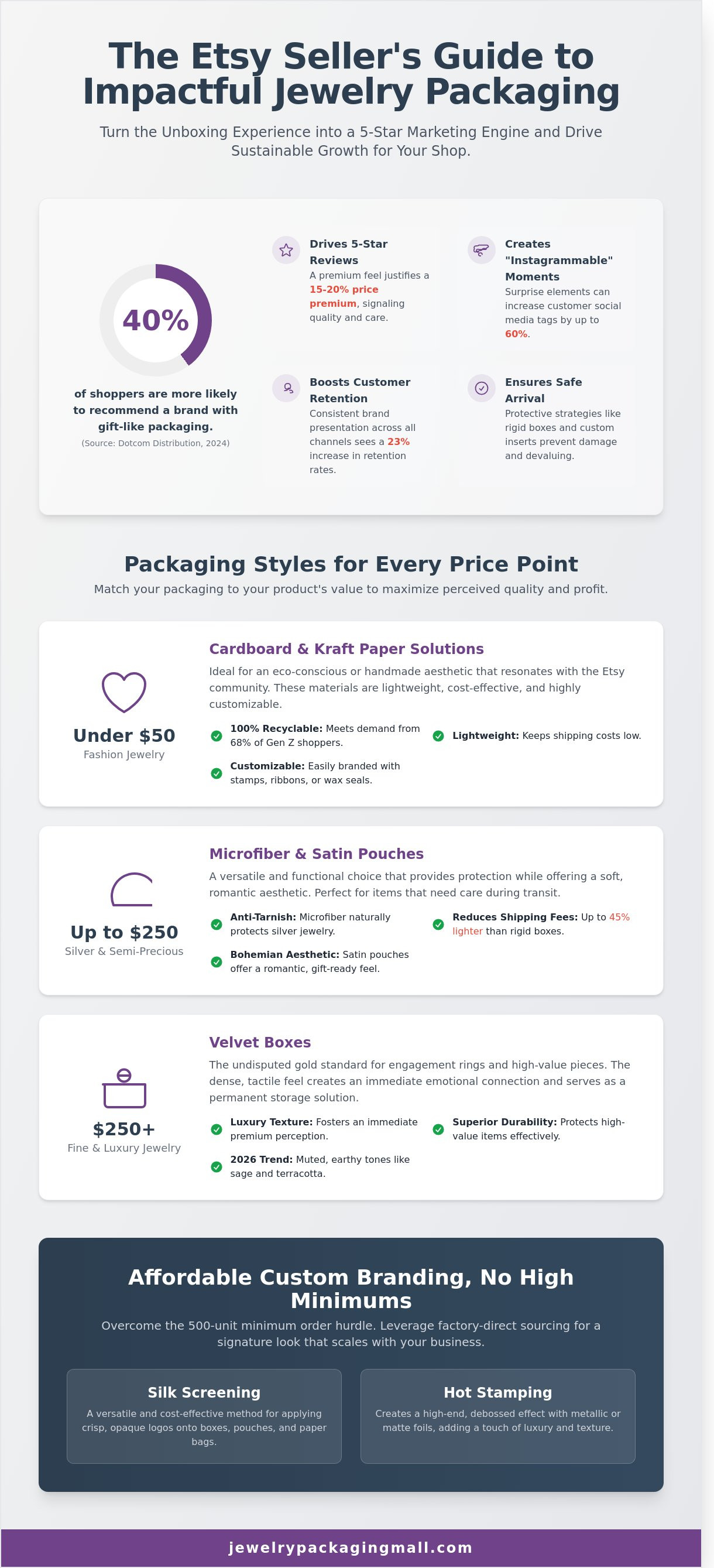 Jewelry packaging ideas for Etsy sellers