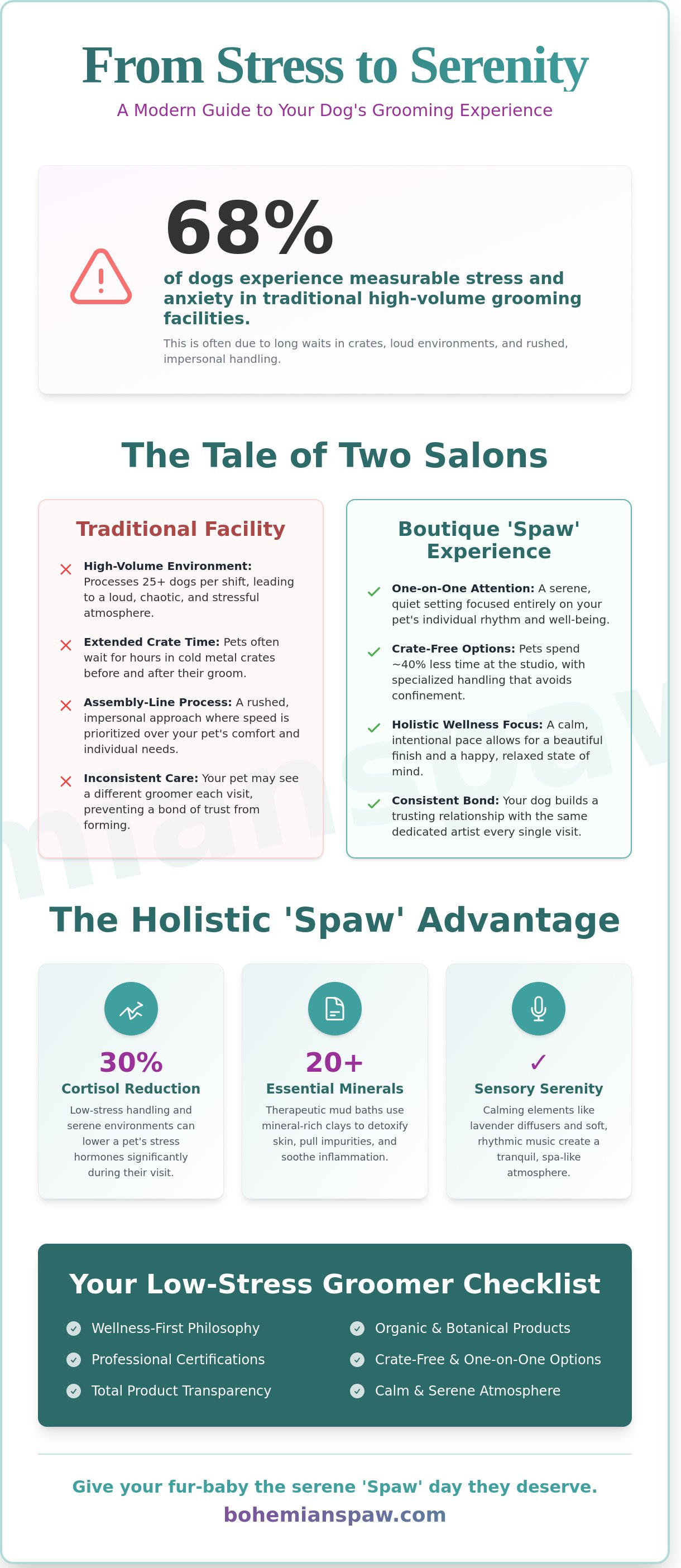 Dog groomers Downers Grove