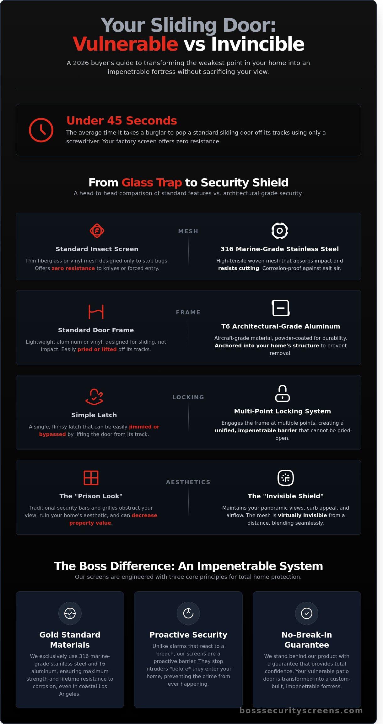 Sliding glass door security screens Los Angeles