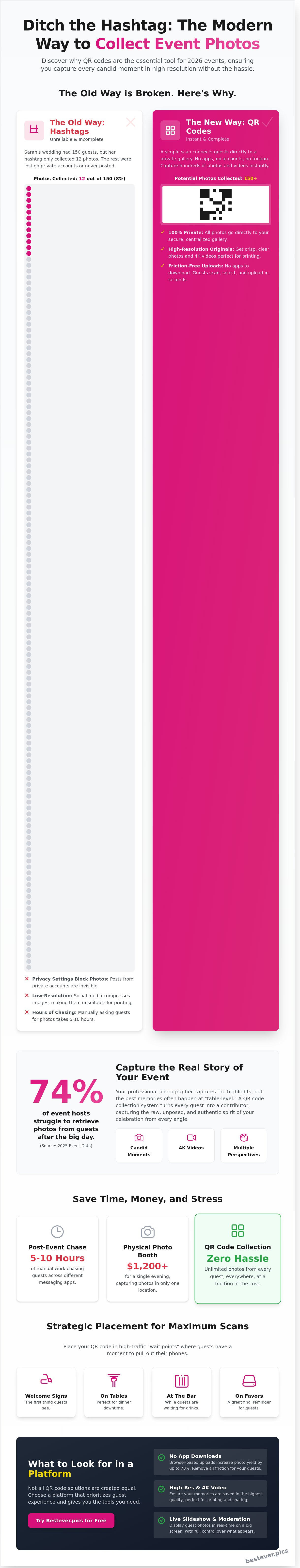 Qr code to collect photos at an event