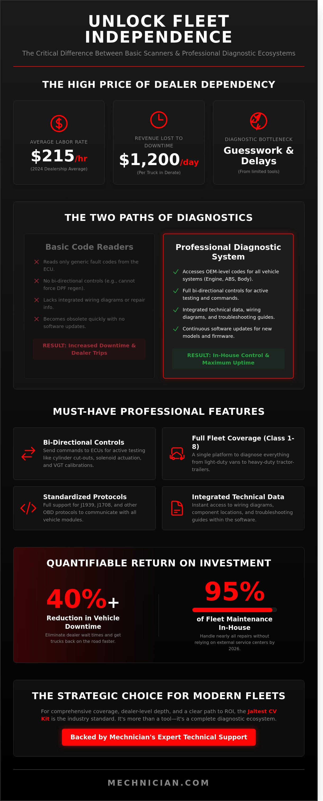 All-makes commercial vehicle scanner