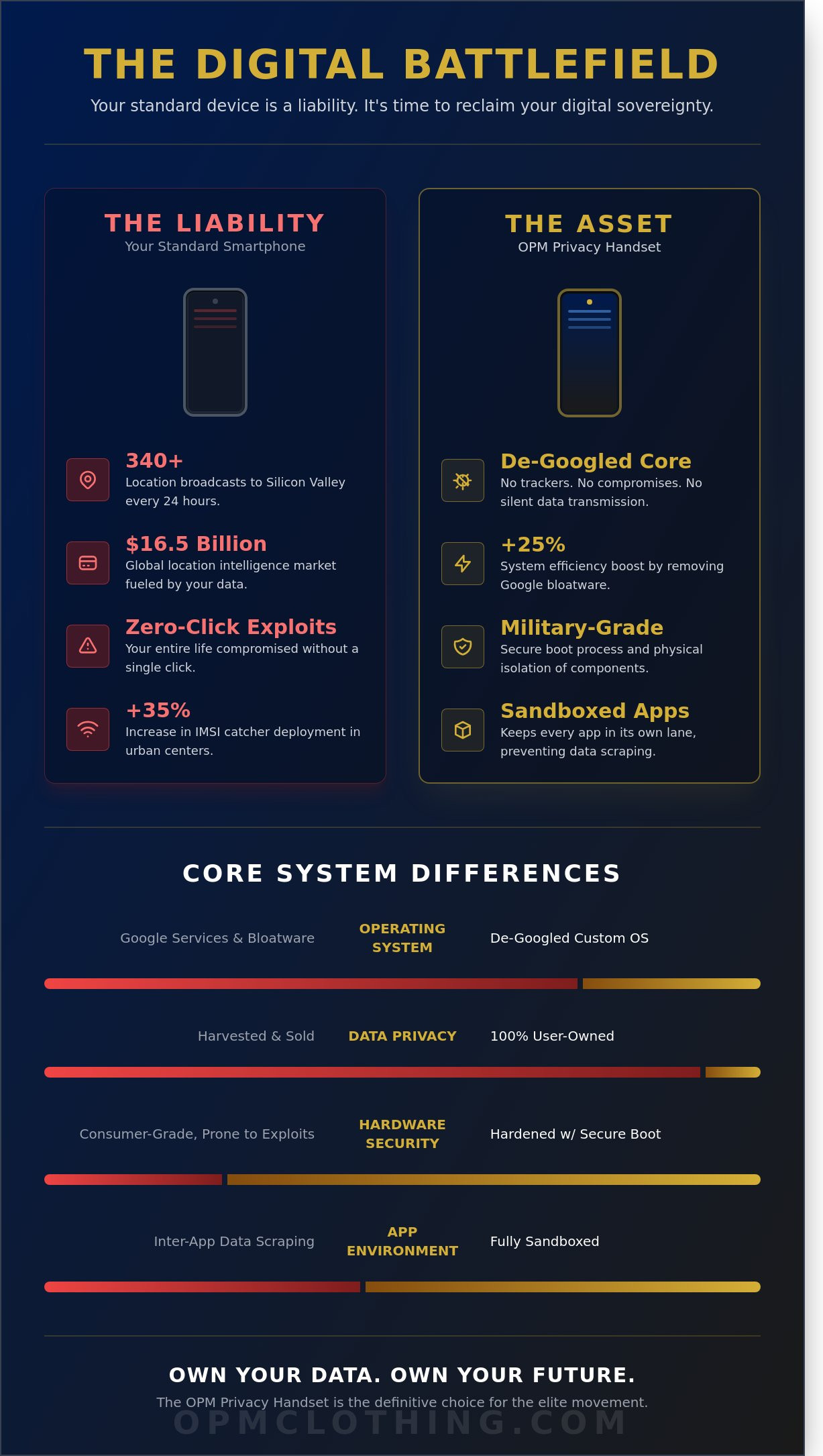 Secure cell phone