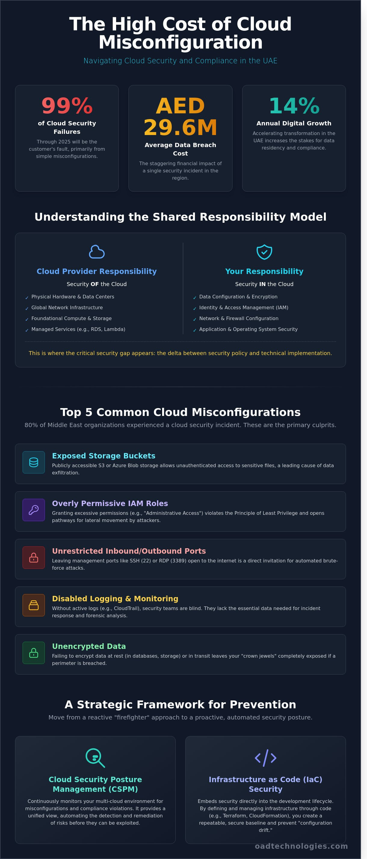 Cloud misconfigurations