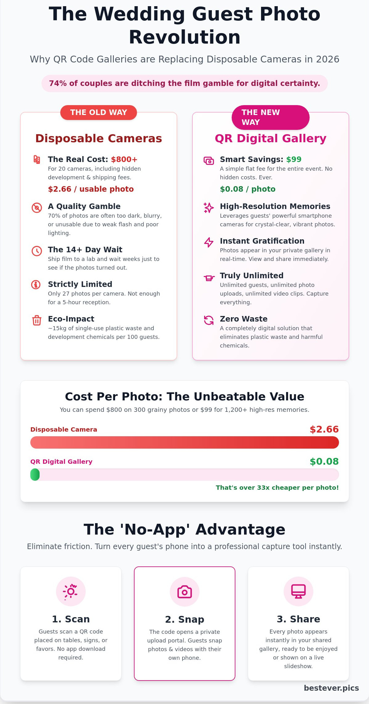 Alternative to disposable cameras for wedding