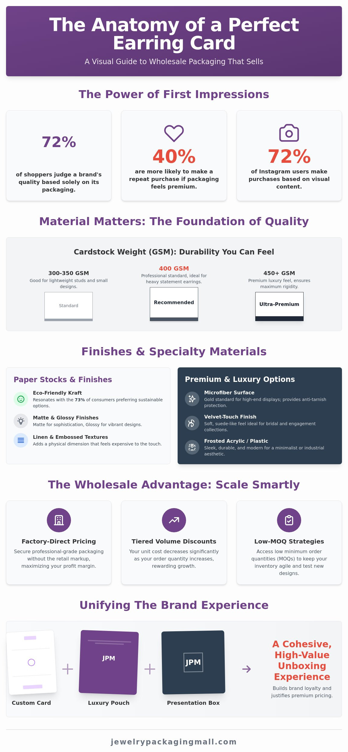 Custom earring cards wholesale