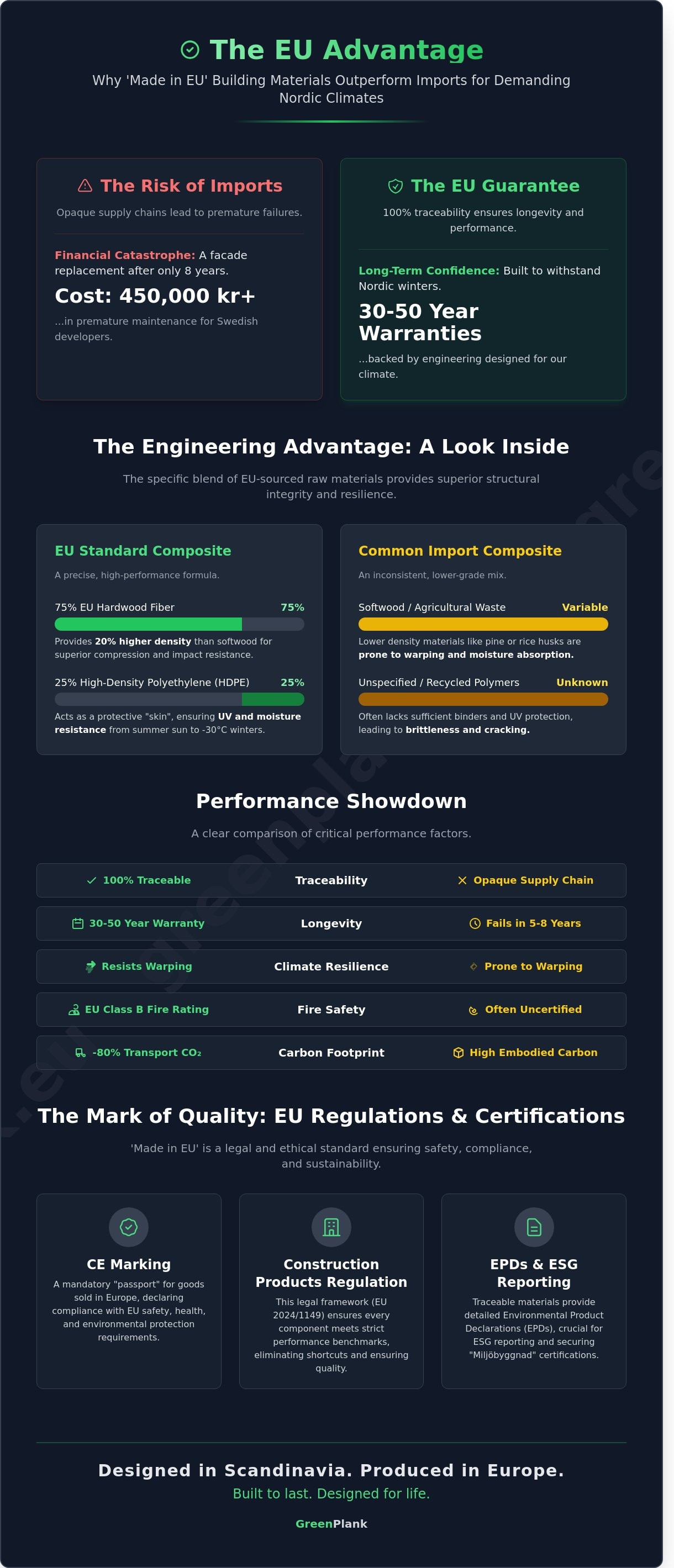 Made in eu building materials