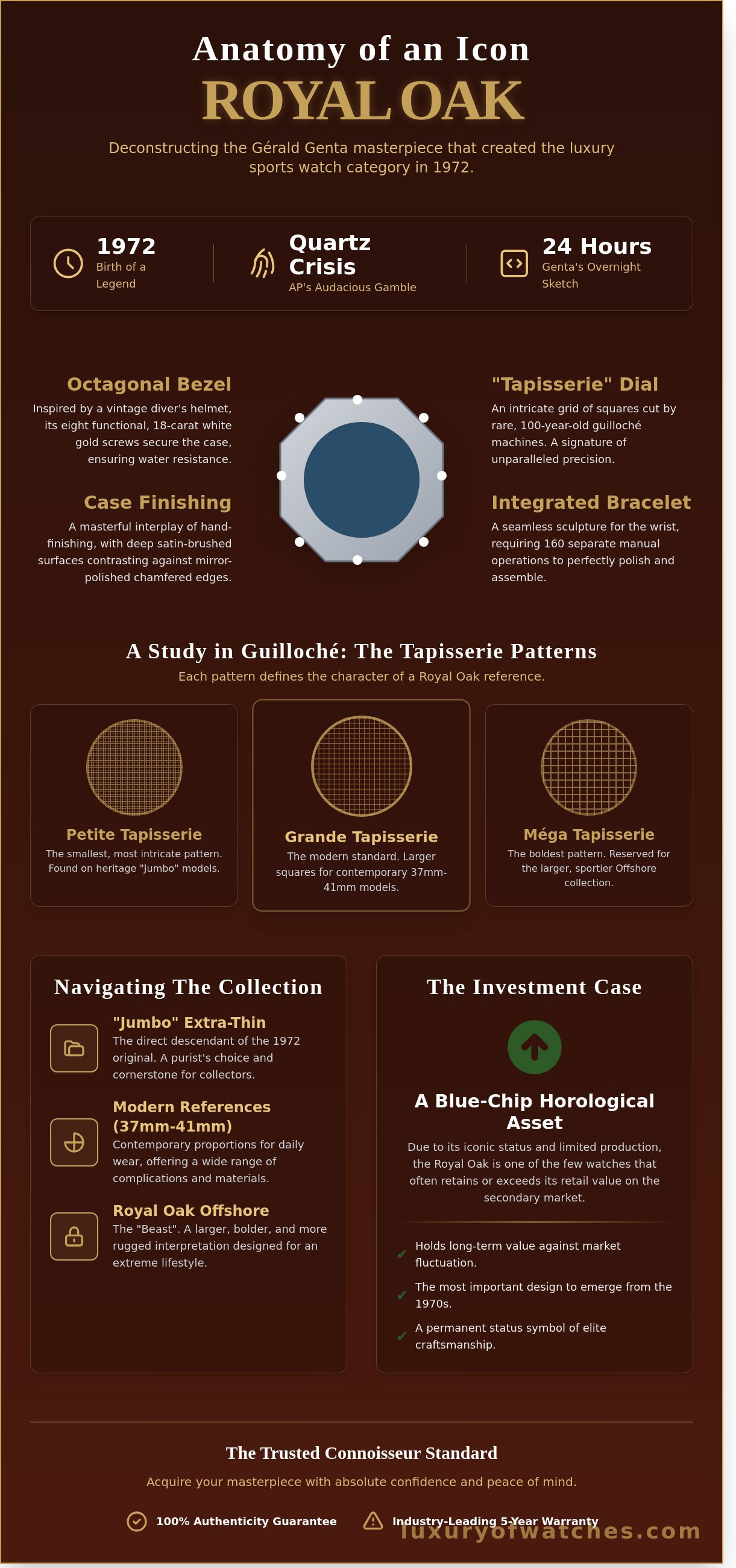 Audemars piguet royal oak