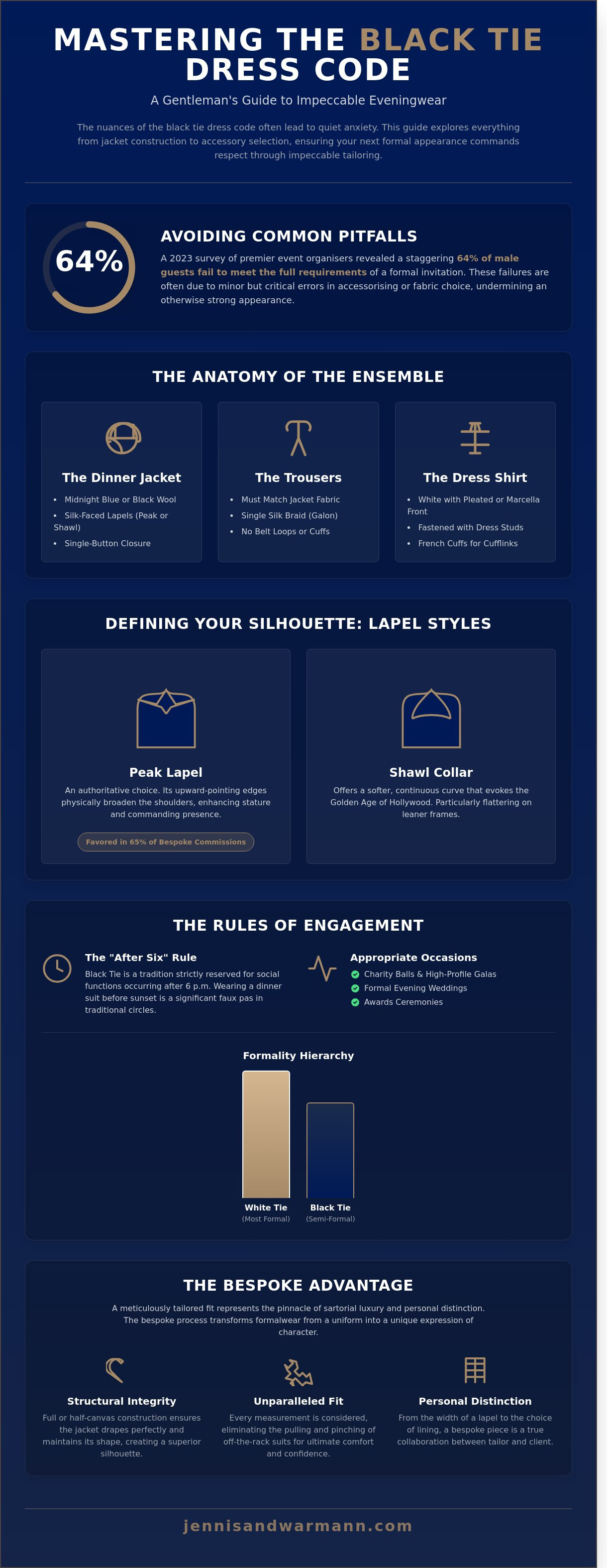 Black tie dress code