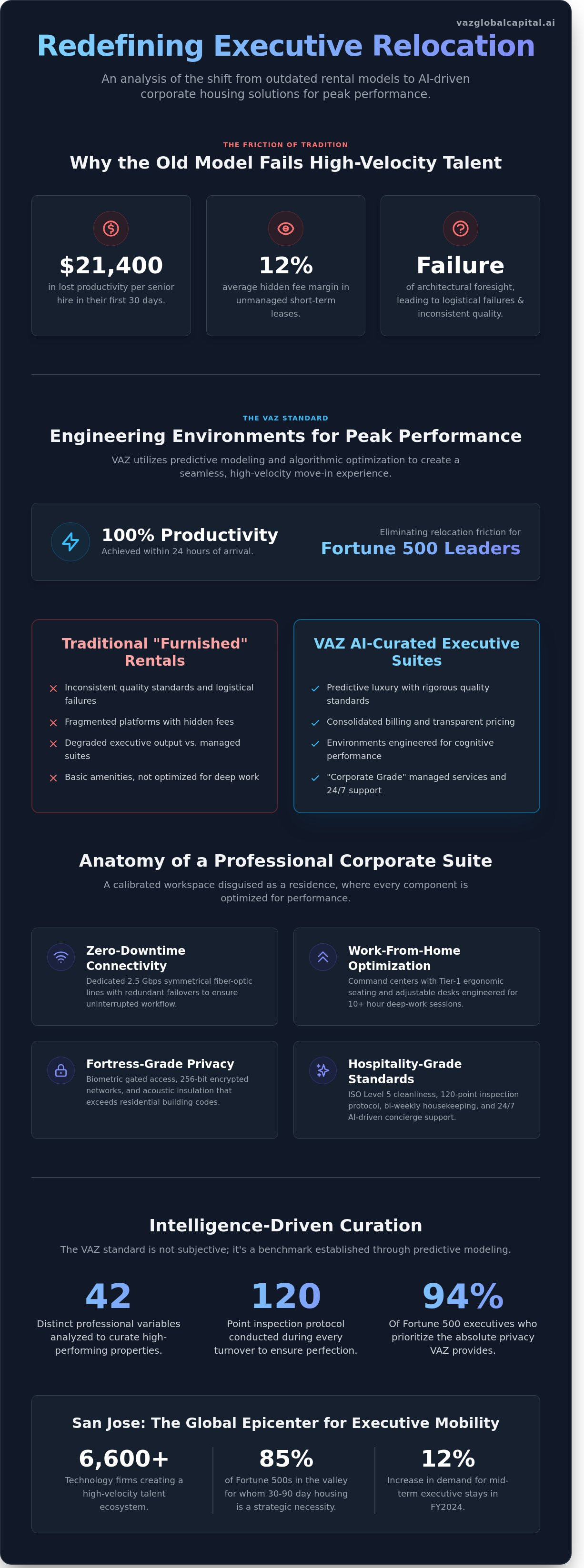 Corporate housing san jose