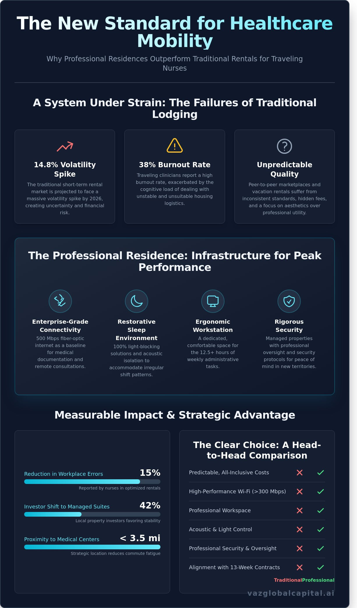 Traveling nurse rentals