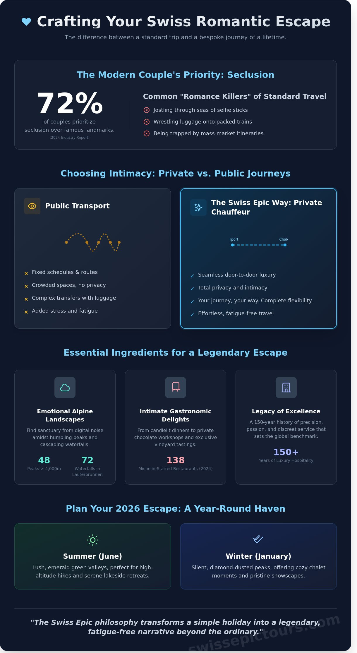 Romantic getaways switzerland