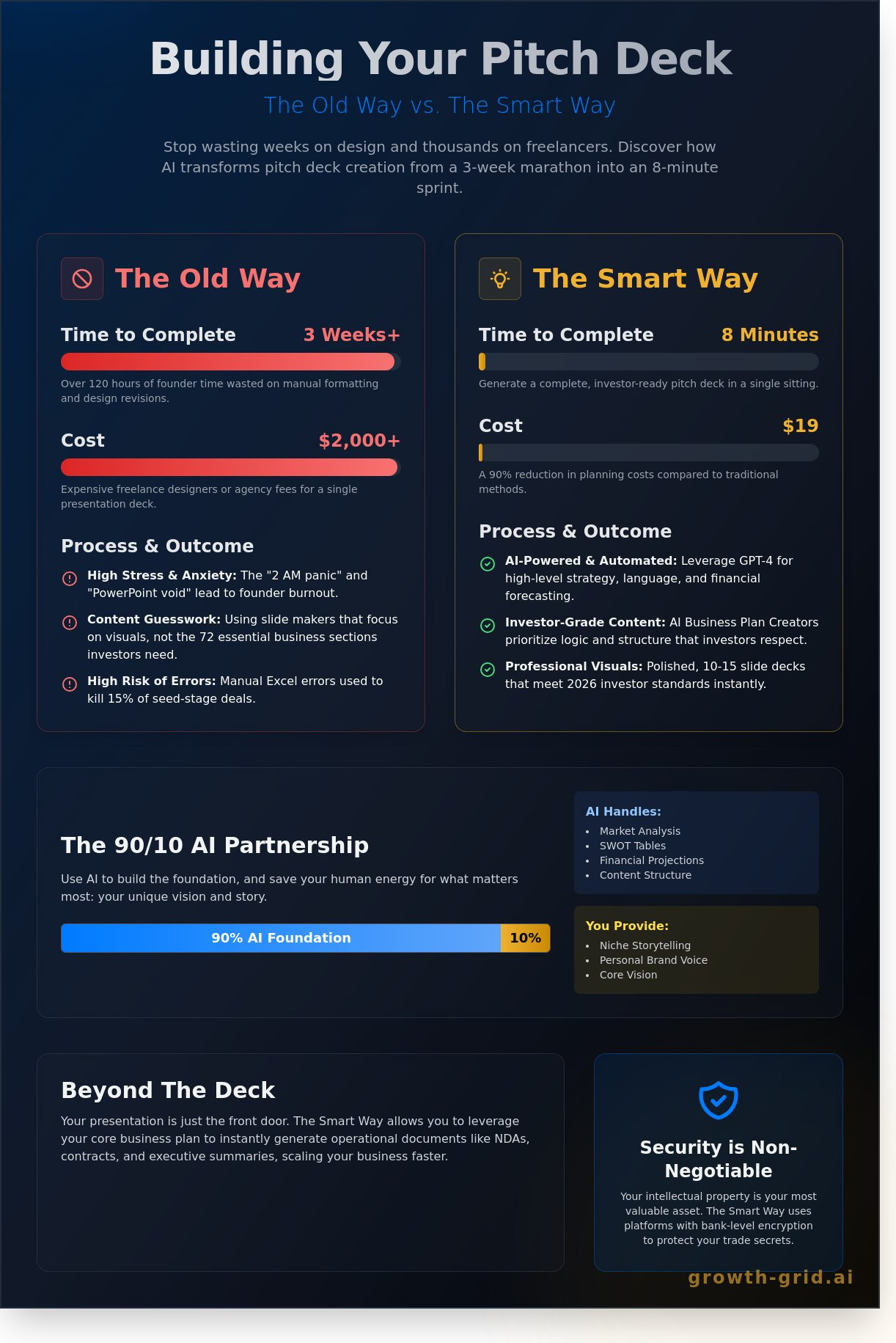 Business plan presentation creator