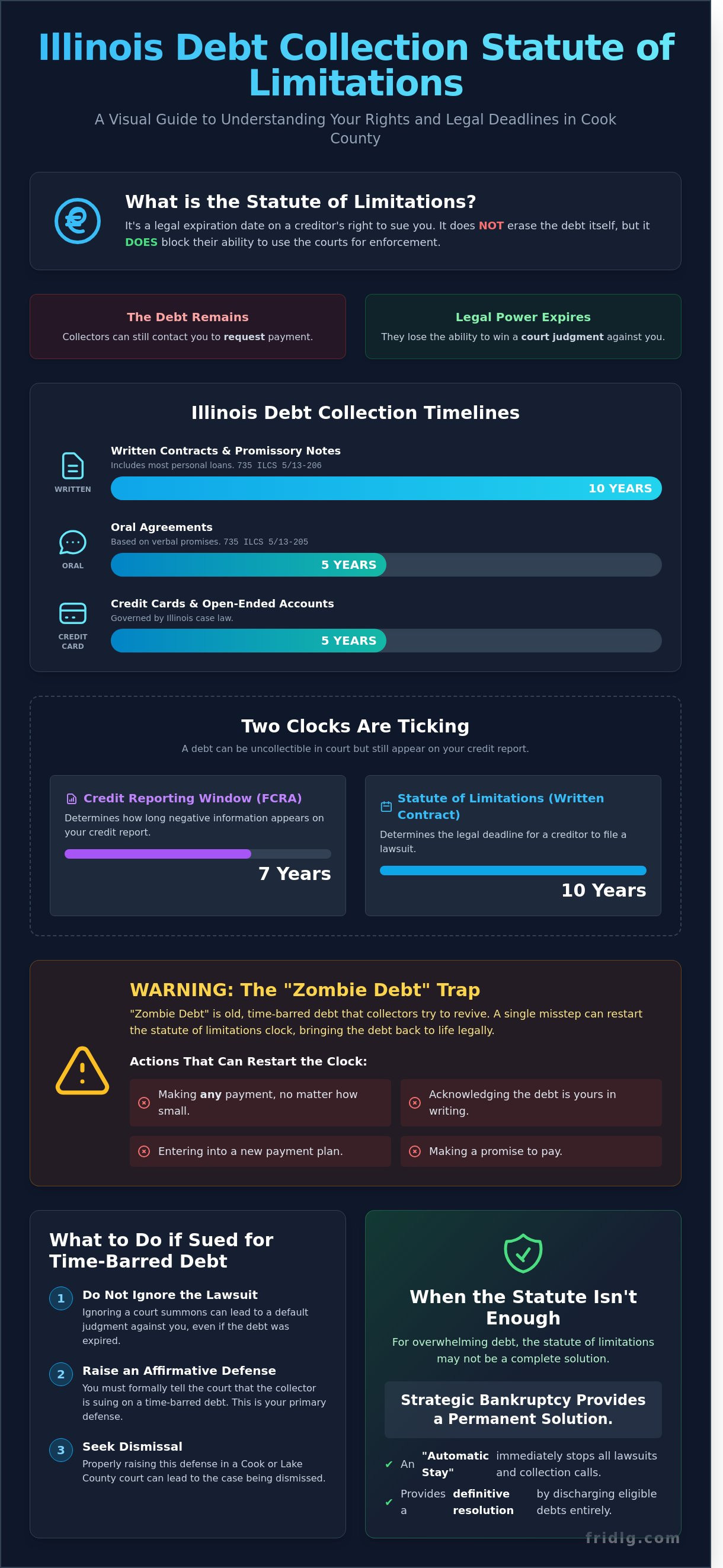 Debt collection statute limitation