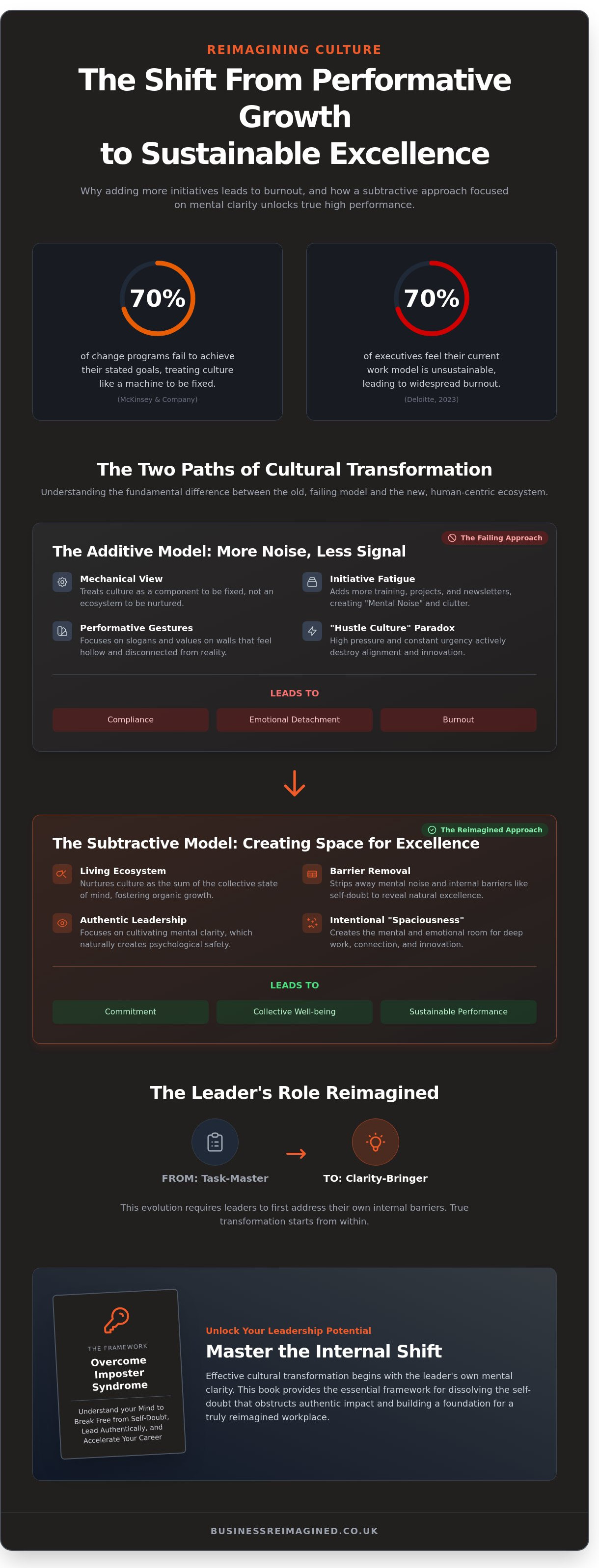 Organisational culture transformation