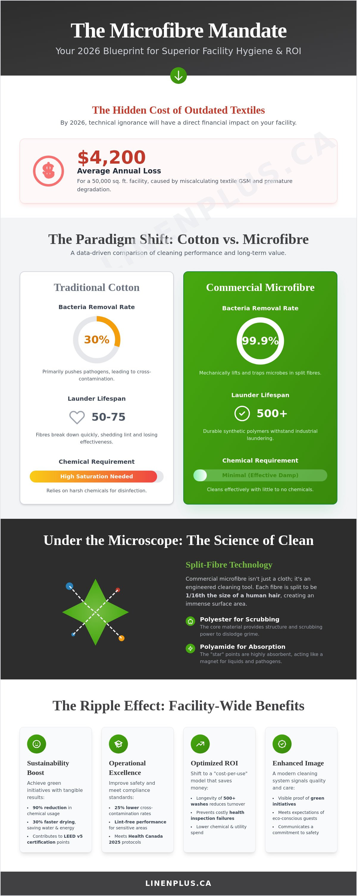 Microfibre cleaning towels commercial