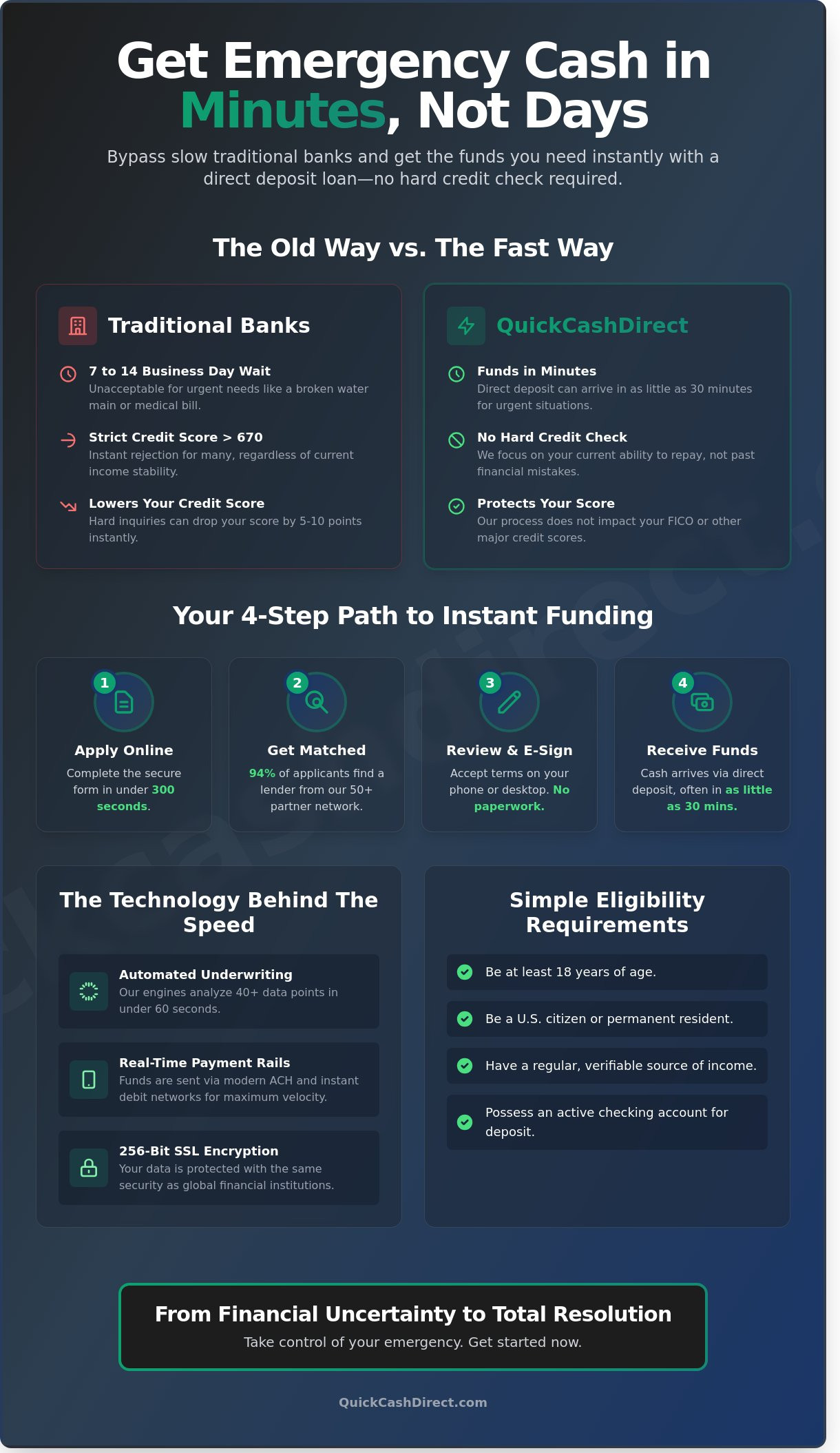 Direct deposit loans in minutes no credit