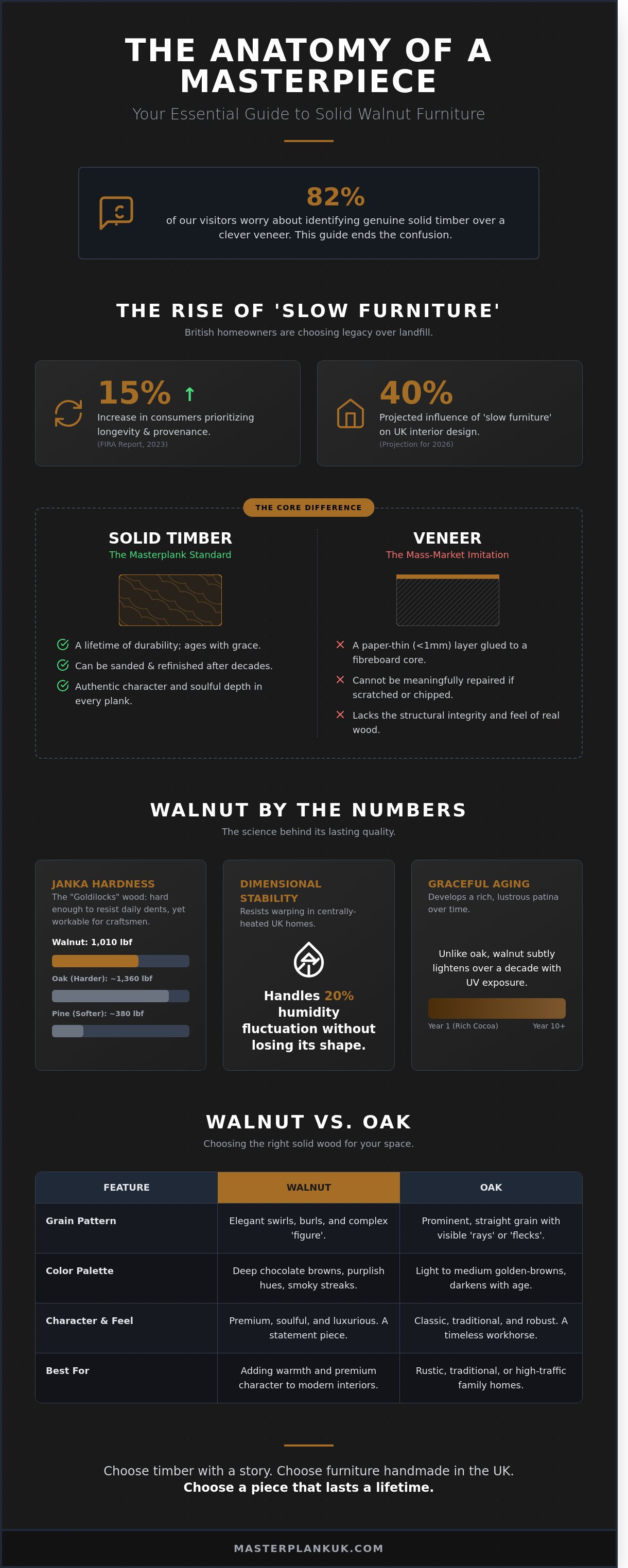 Table walnut