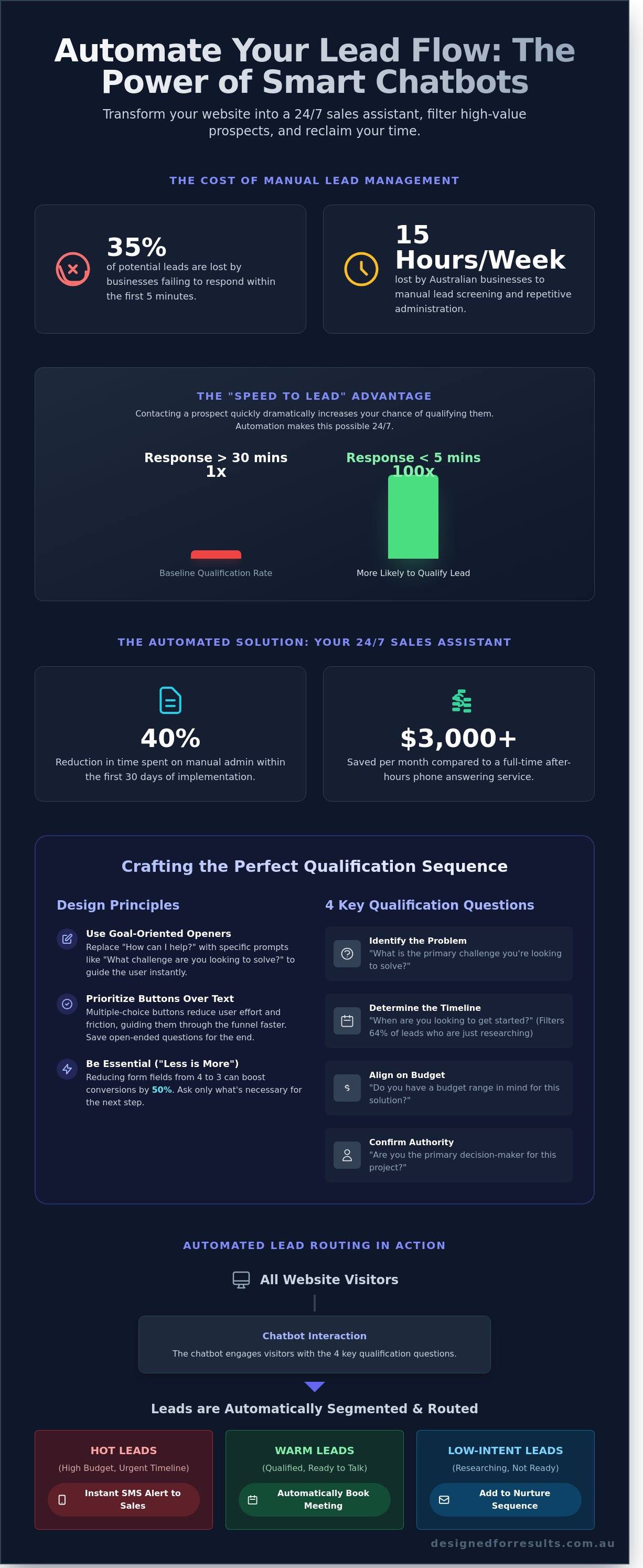 Chatbot questions examples