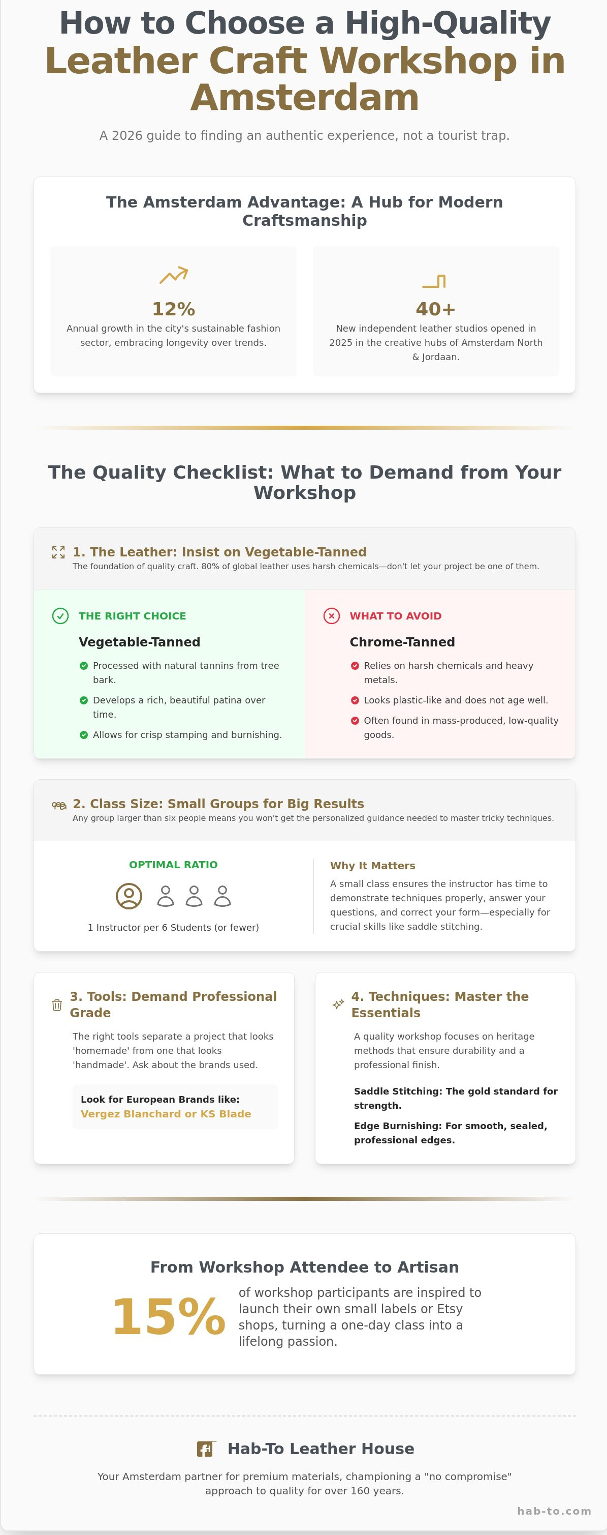 Leather craft workshop Amsterdam