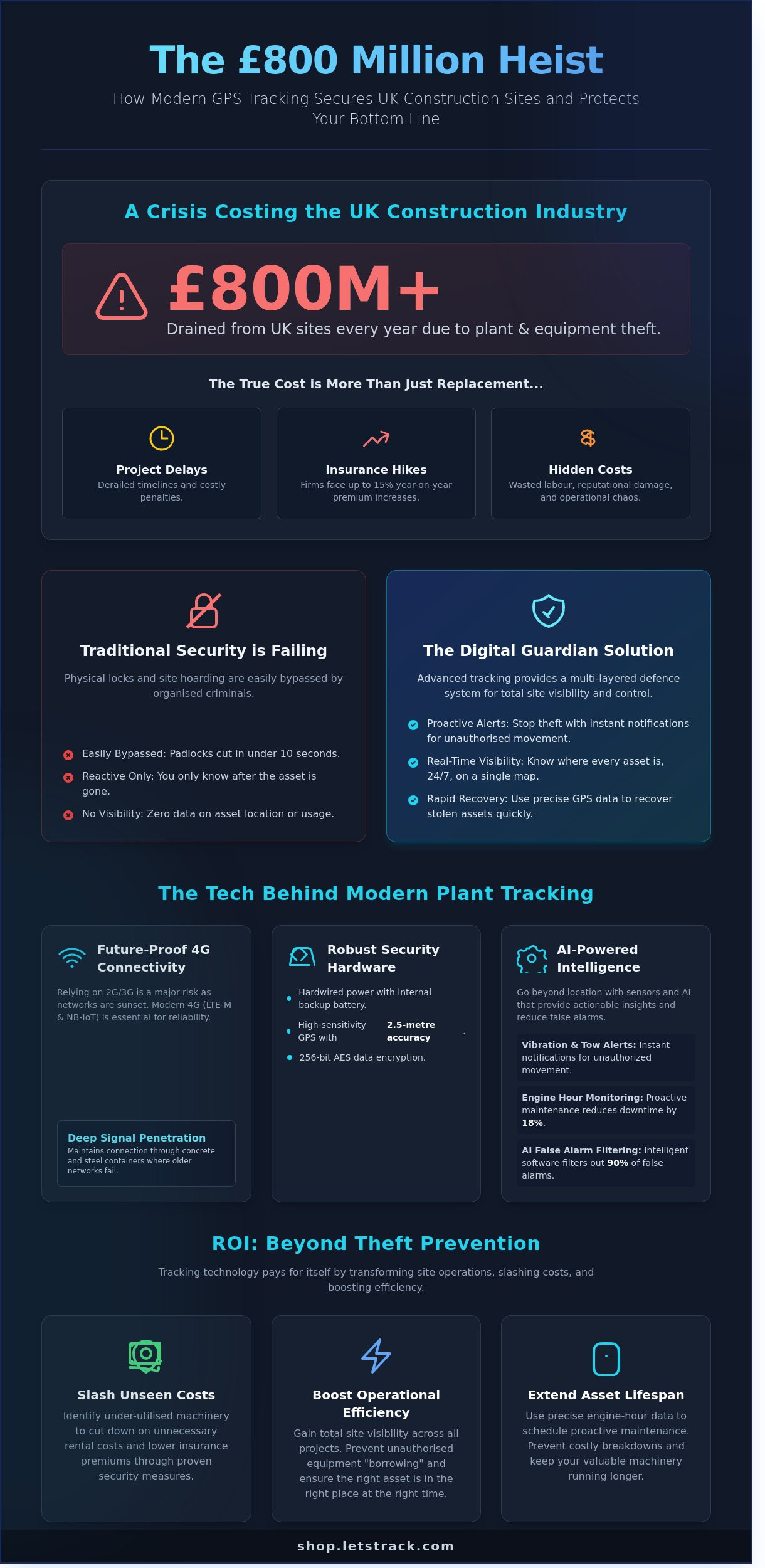 Construction equipment tracking