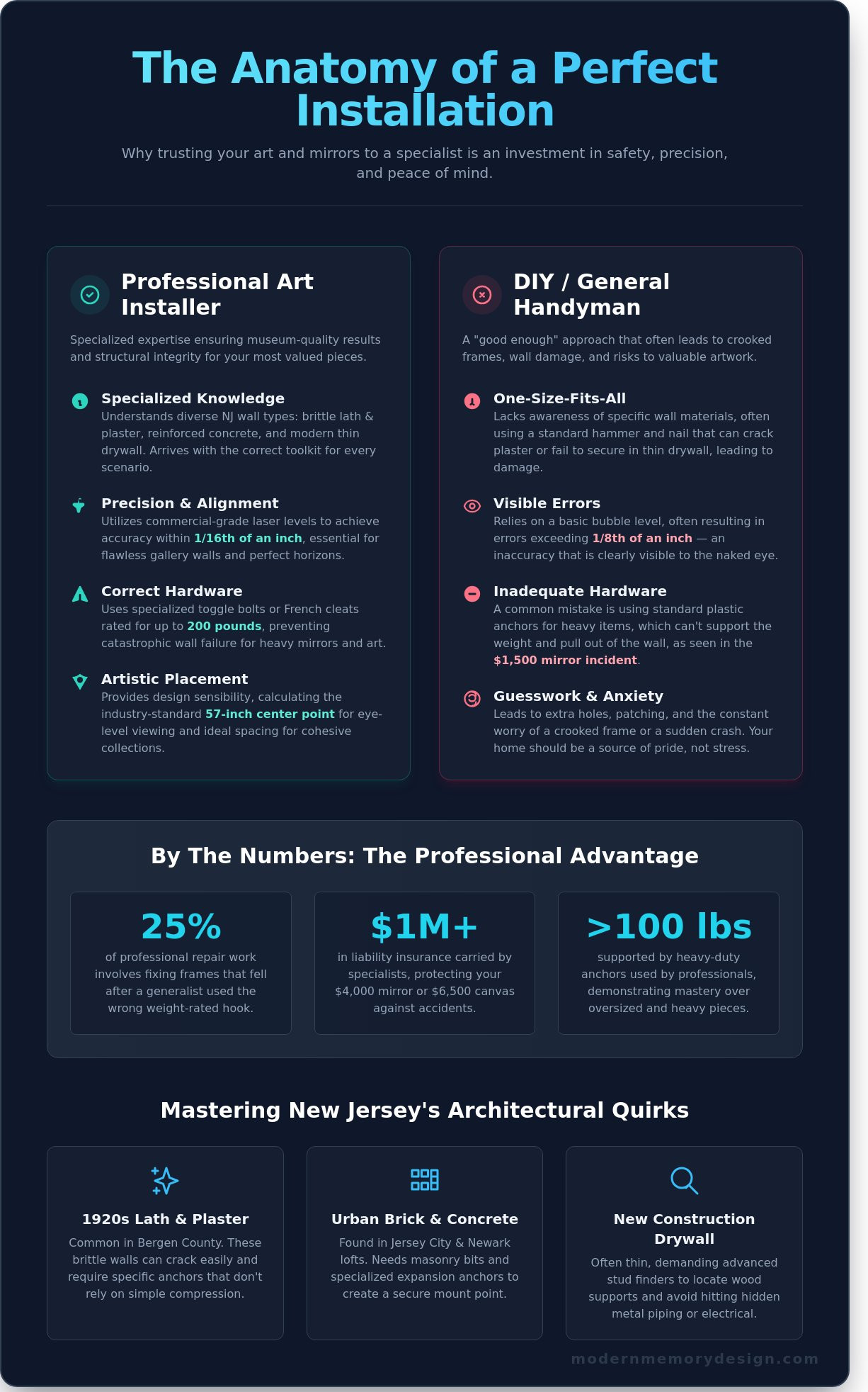 Local picture hanging service NJ